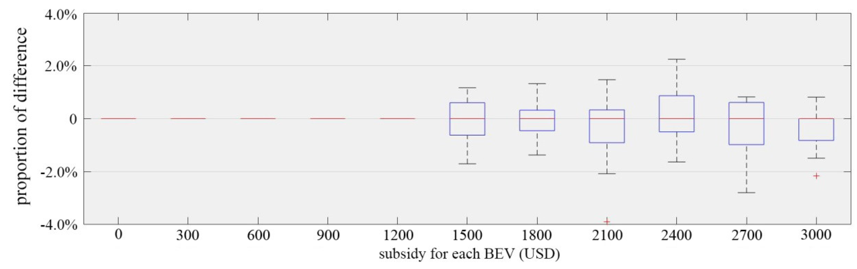 Energies 11 02479 g007