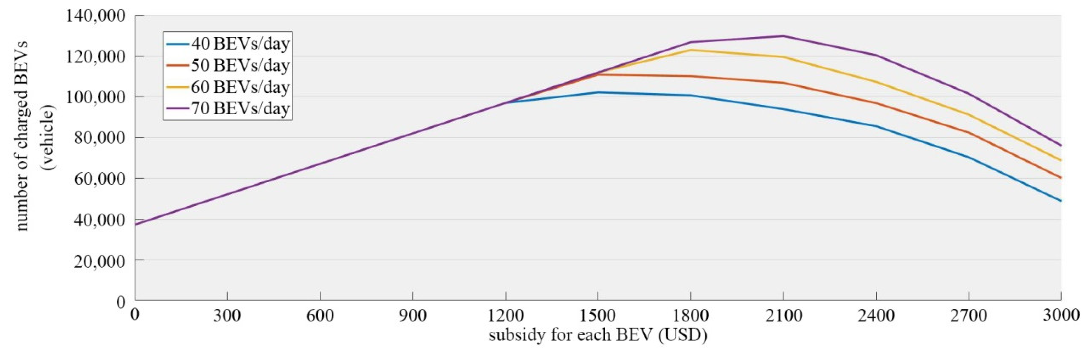 Energies 11 02479 g010