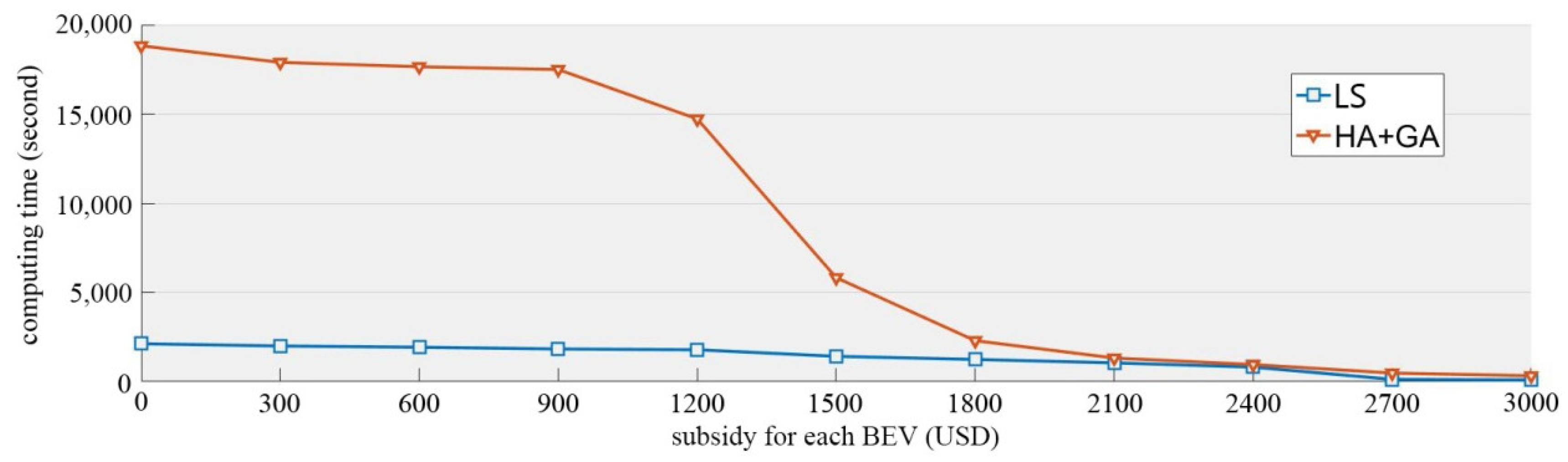 Energies Free Full Text Joint Optimal Policy For Subsidy On No