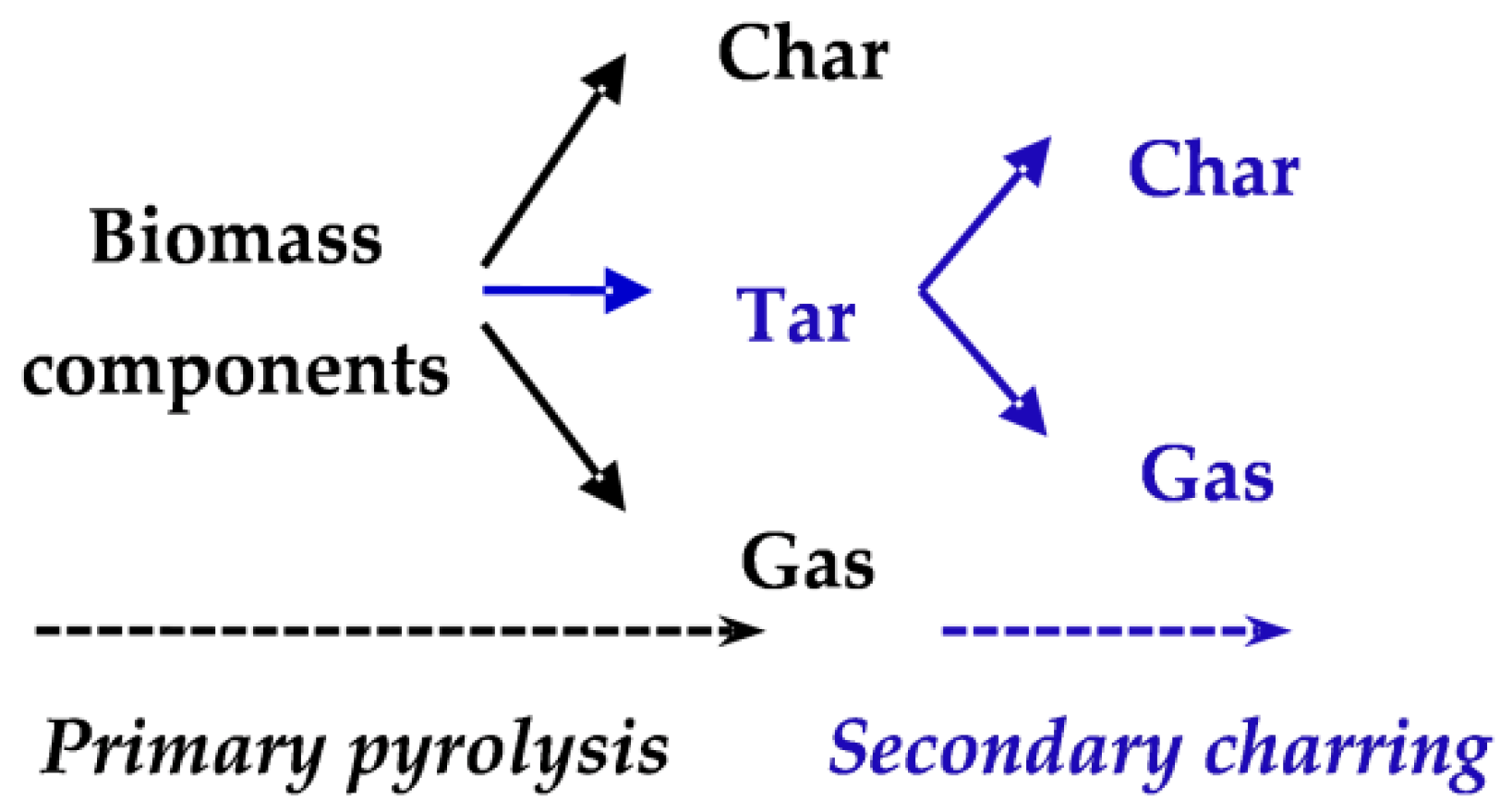 Energies 11 02481 g001 Energies 11 02481 g001