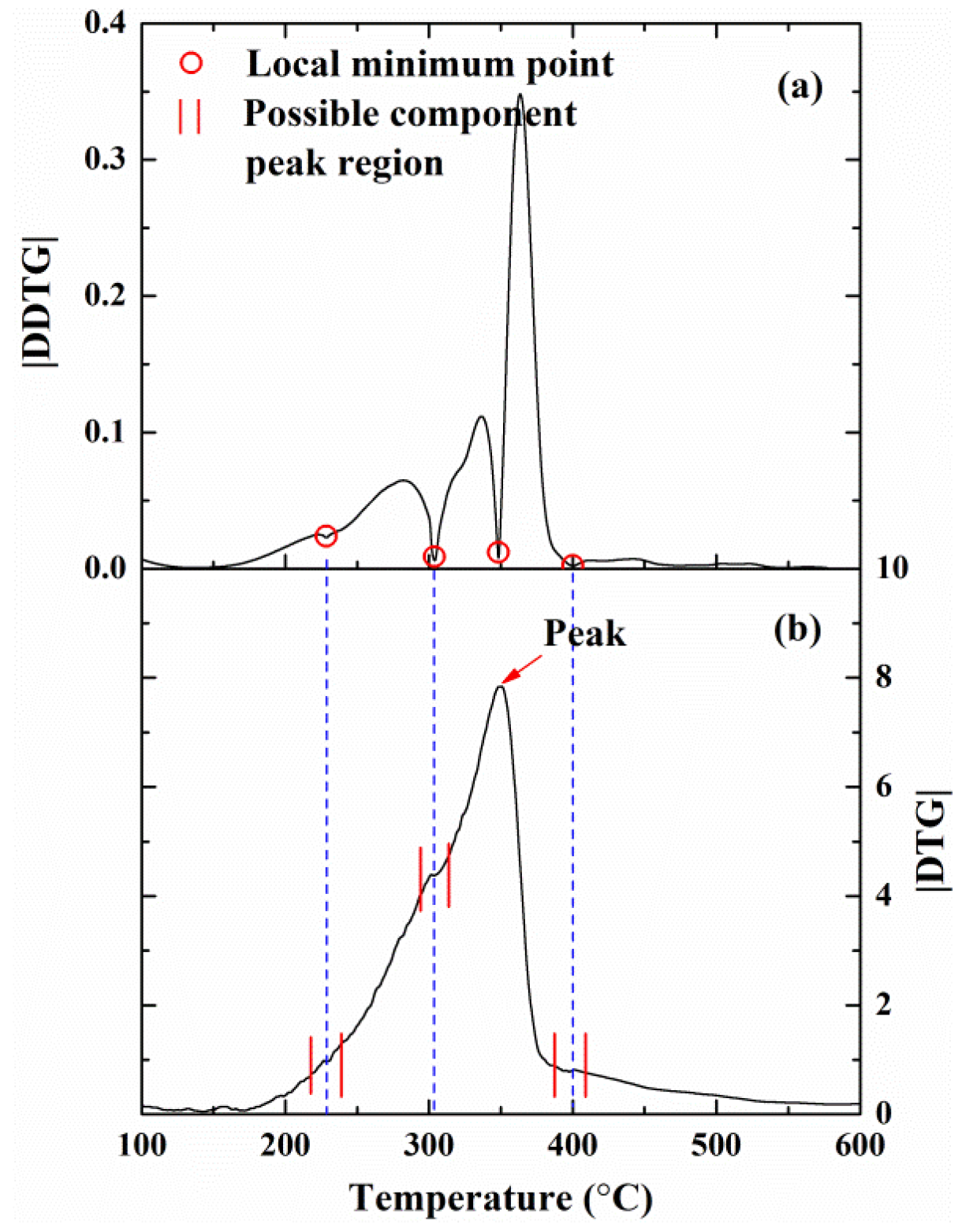Energies 11 02481 g003 Energies 11 02481 g003