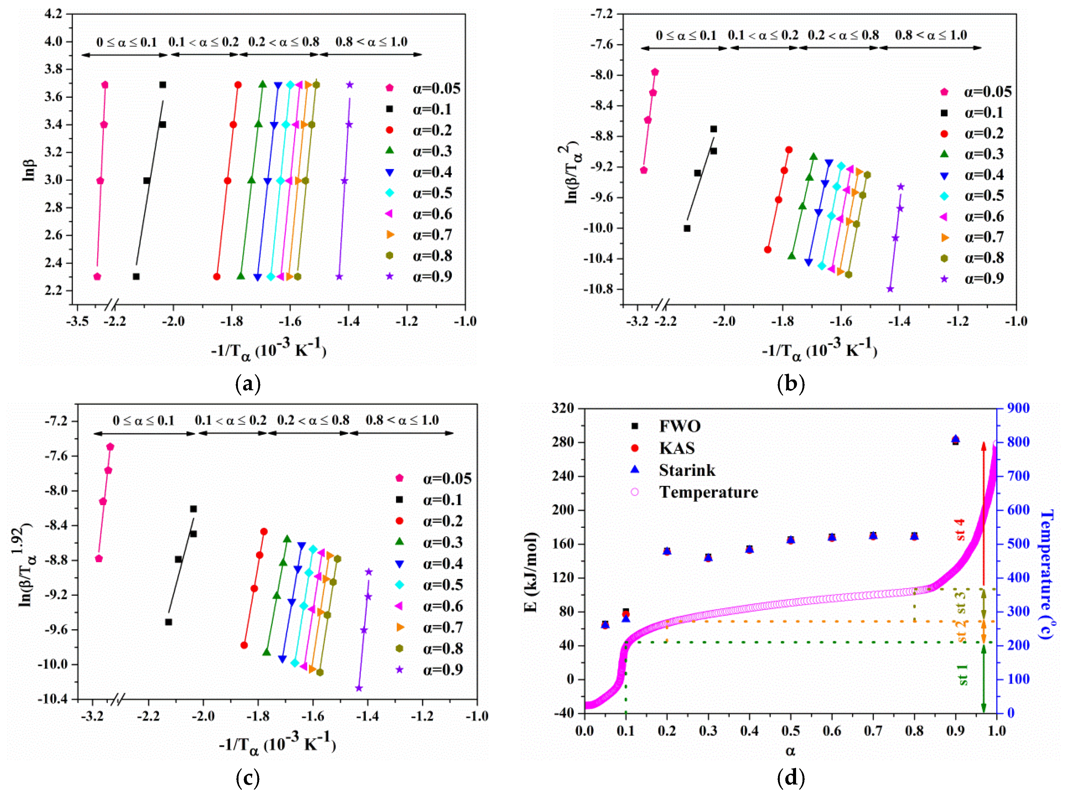 Energies 11 02481 g004 Energies 11 02481 g004
