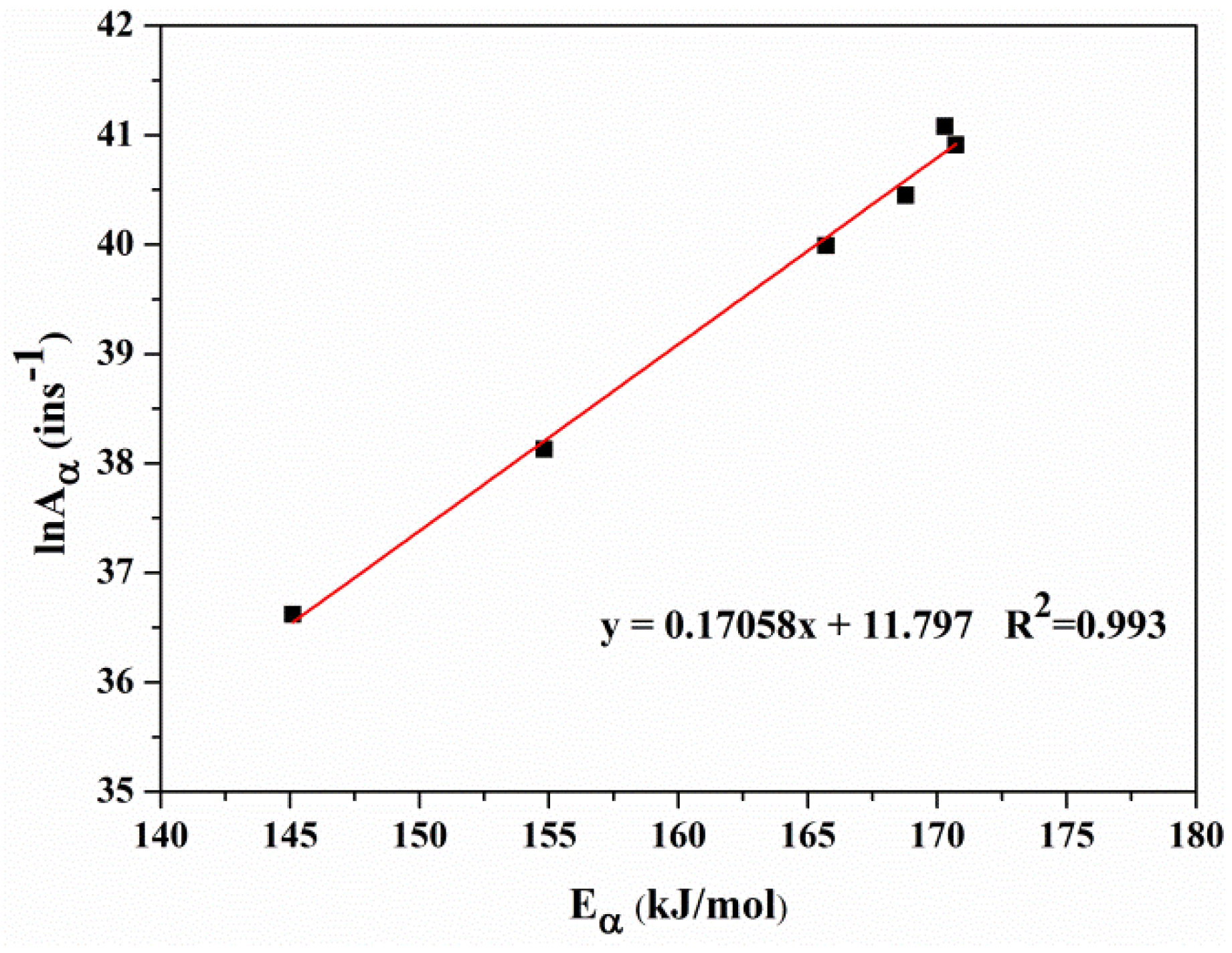 Energies 11 02481 g005 Energies 11 02481 g005