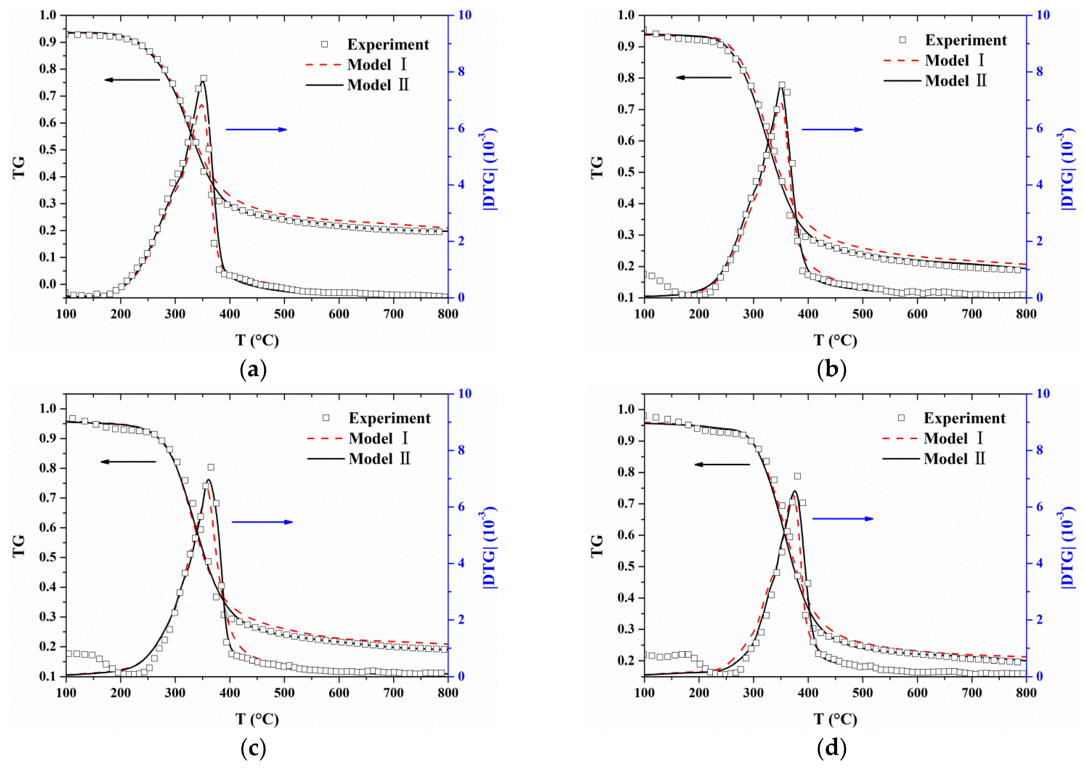 Energies 11 02481 g006 Energies 11 02481 g006