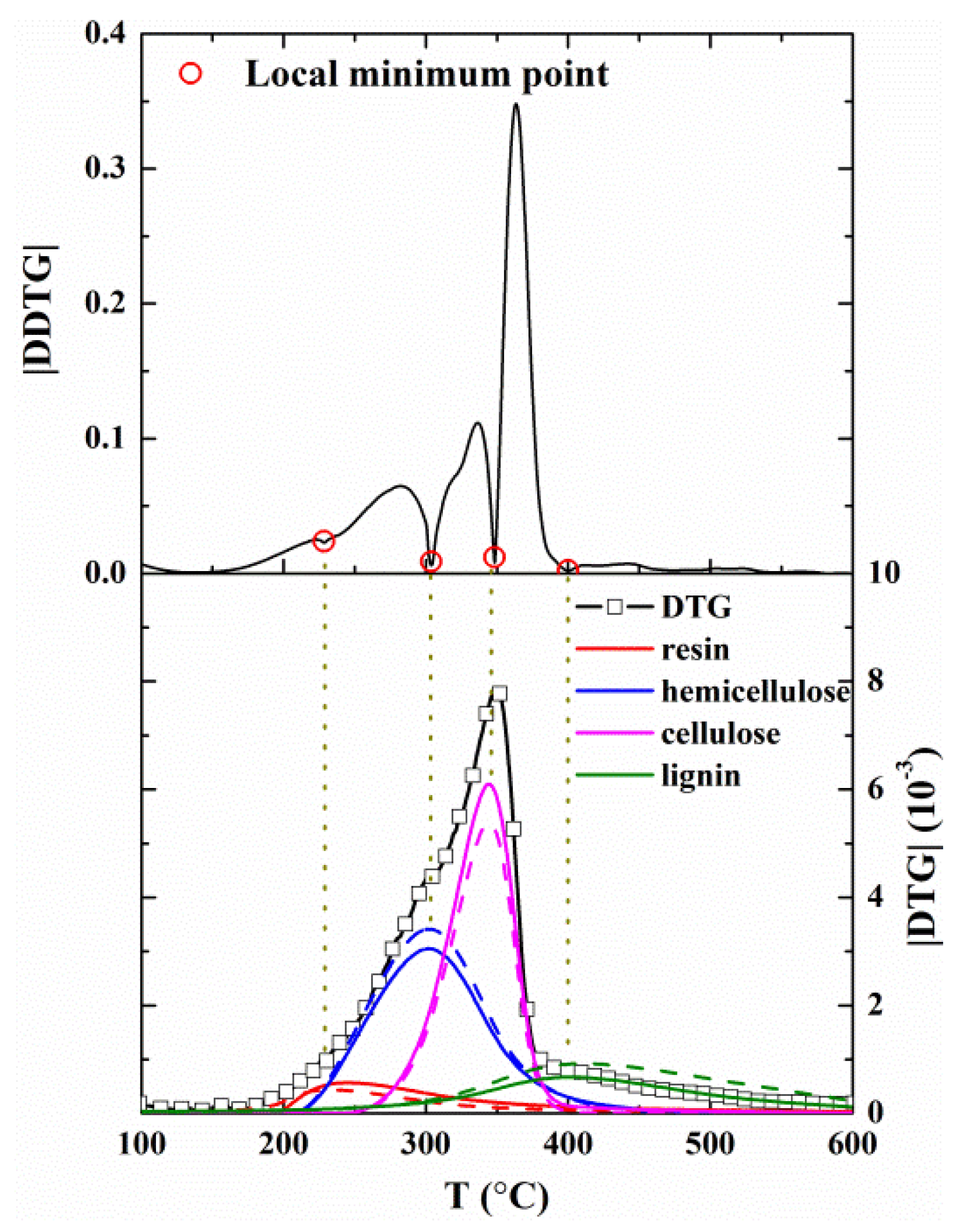 Energies 11 02481 g007 Energies 11 02481 g007