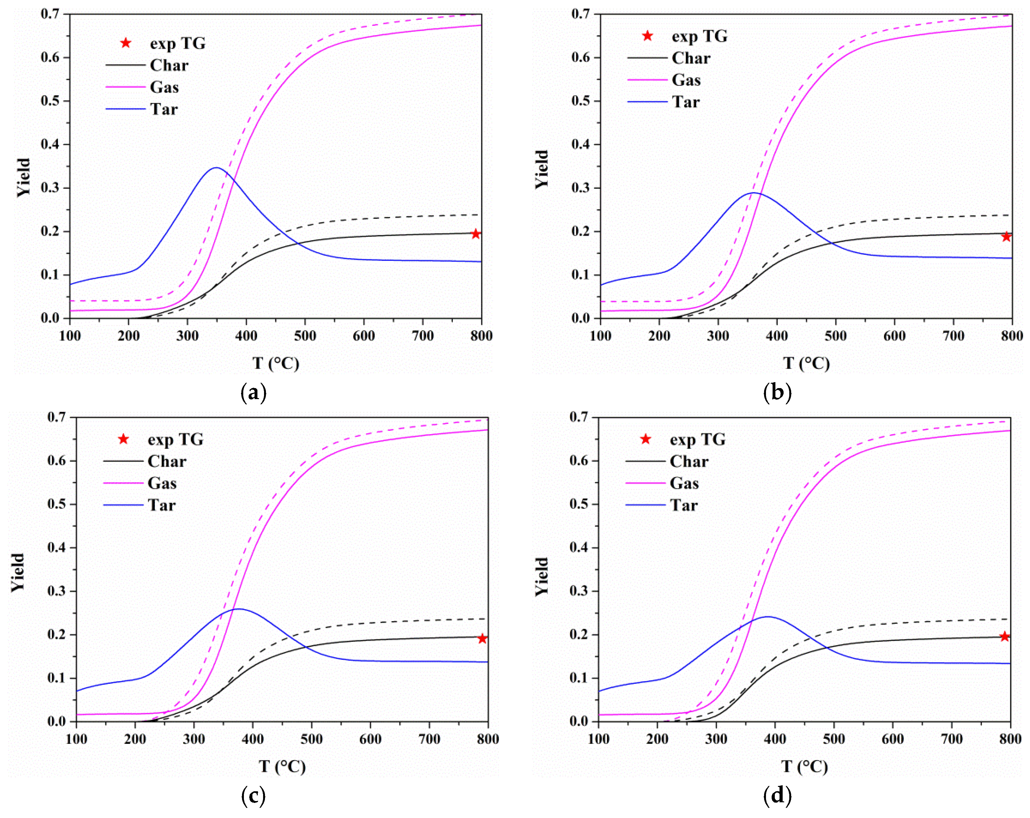 Energies 11 02481 g009 Energies 11 02481 g009