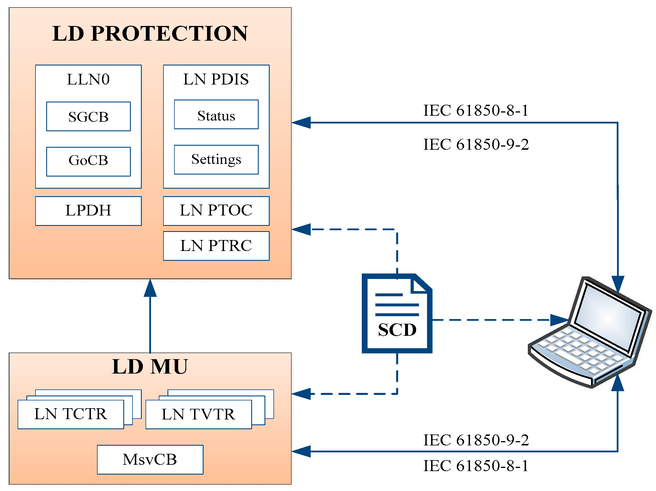 Energies 11 02482 g008