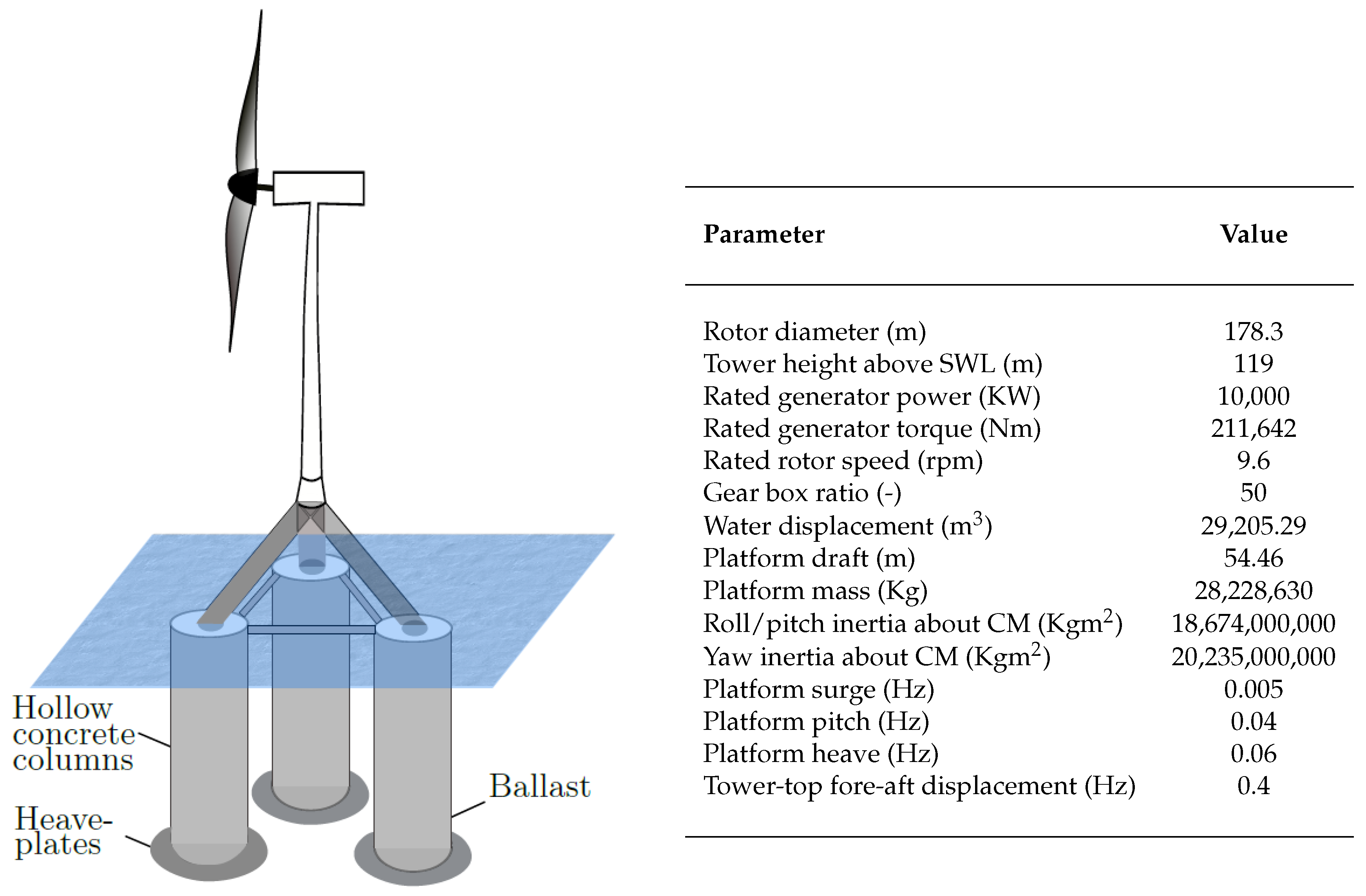 Energies Free FullText Using Multiple Fidelity Numerical Models