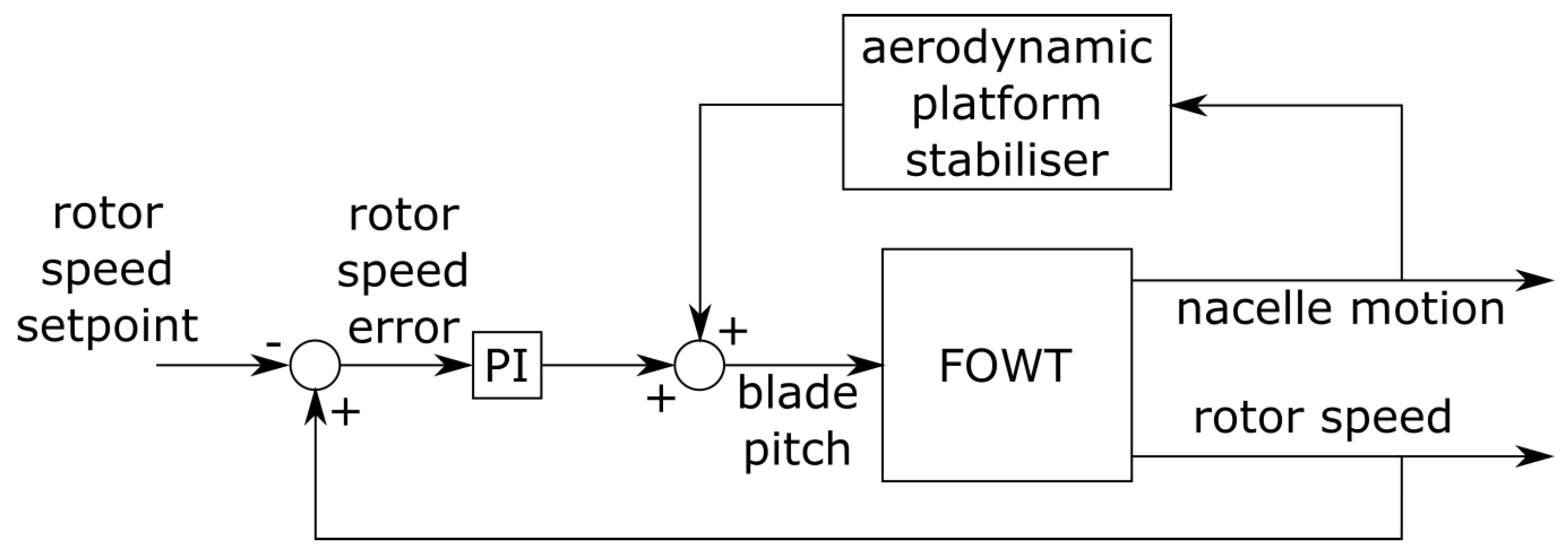 Energies 11 02484 g003