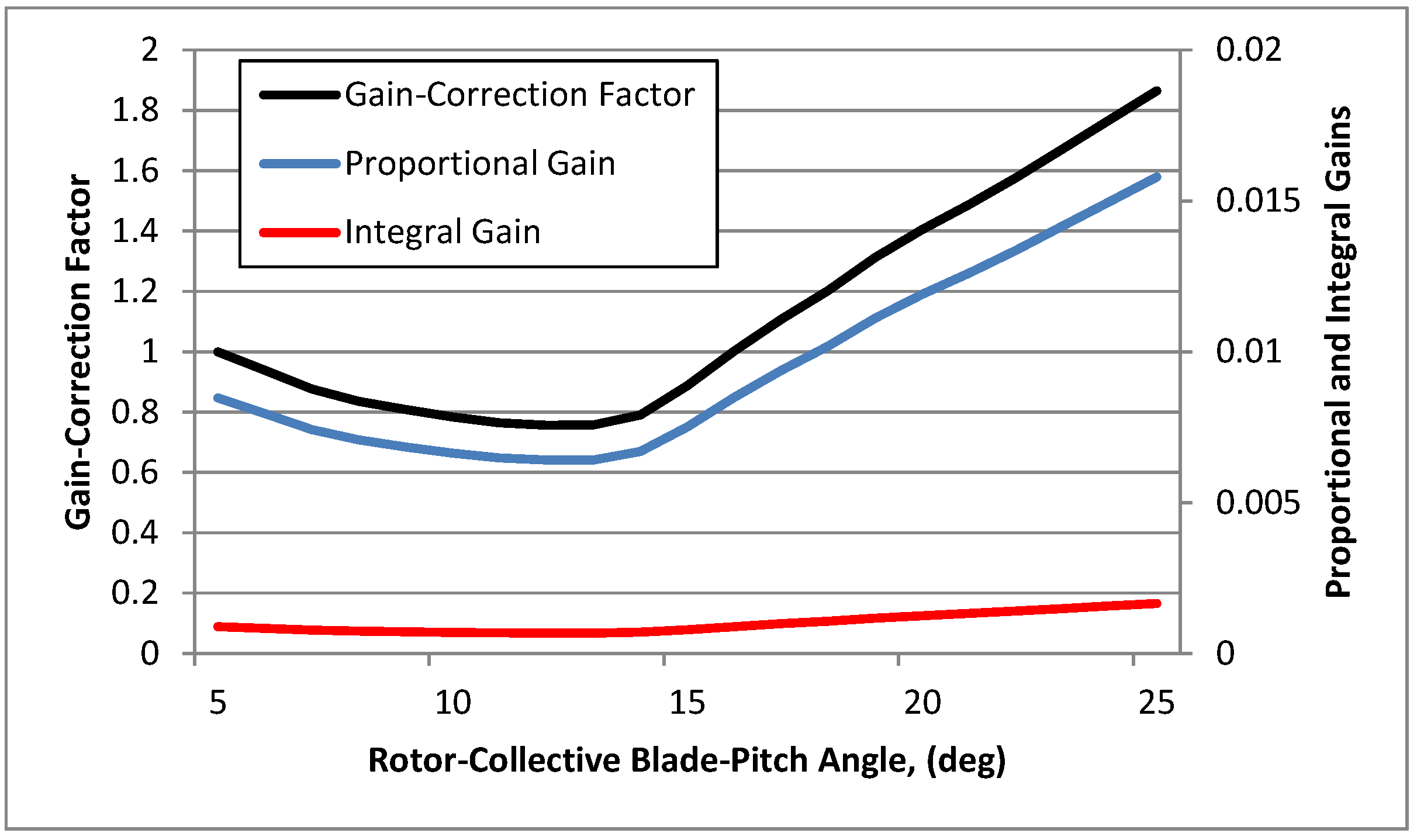 Energies 11 02484 g007