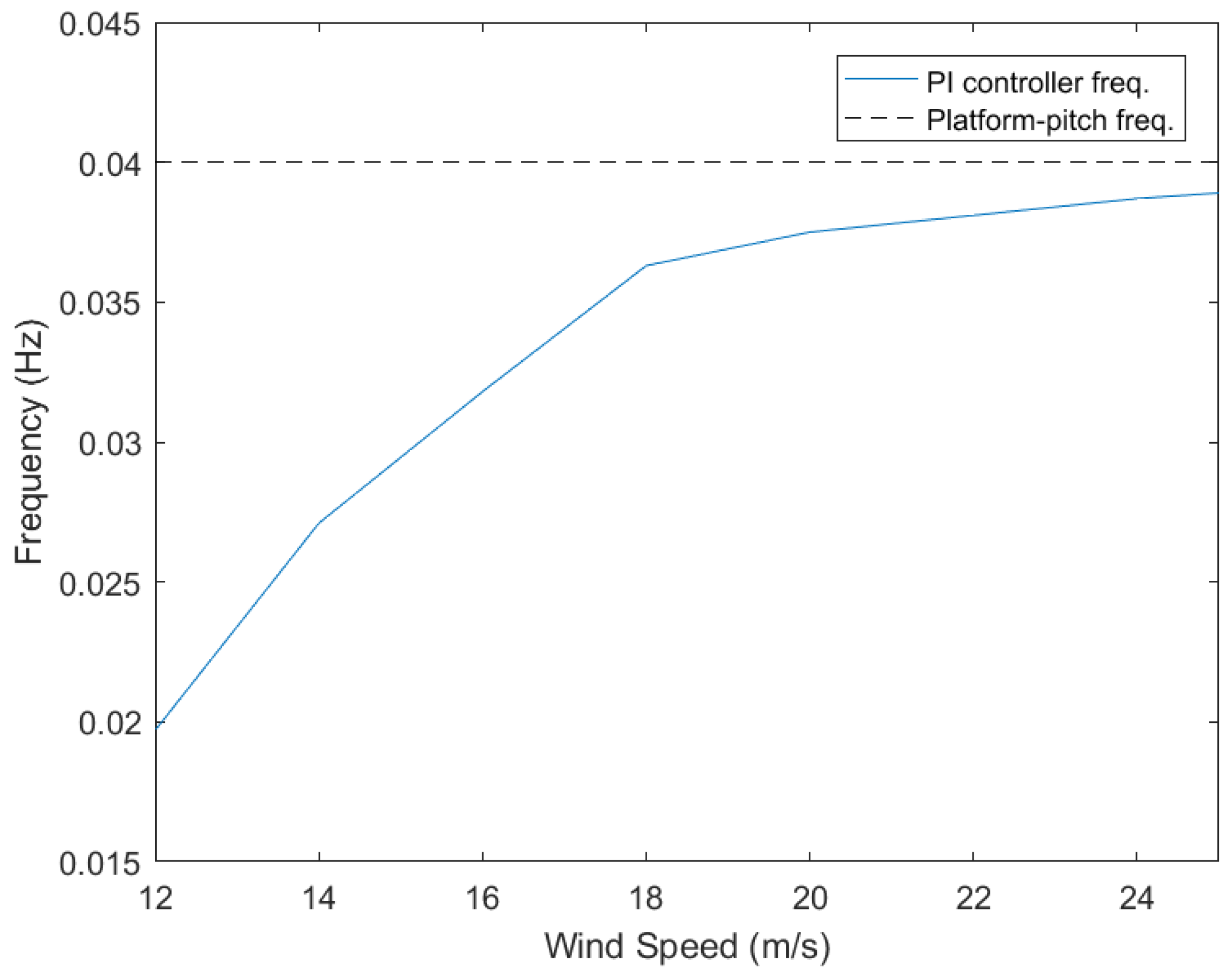 Energies 11 02484 g008
