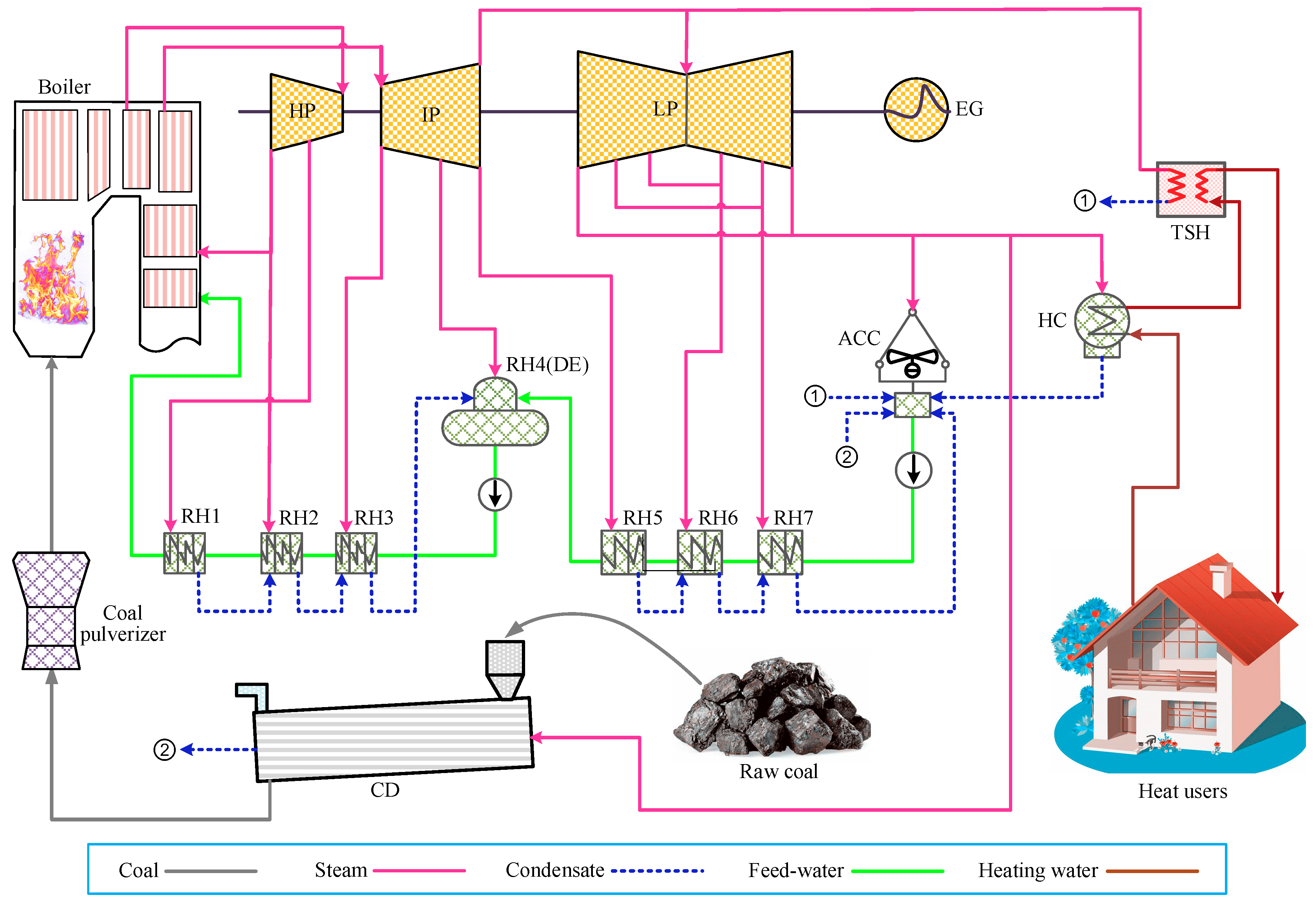 Swift Hot Water System Wiring Diagram Wiring Diagram