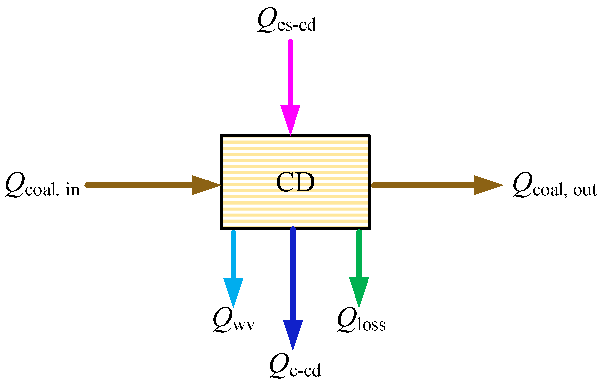 Energies 11 02487 g003