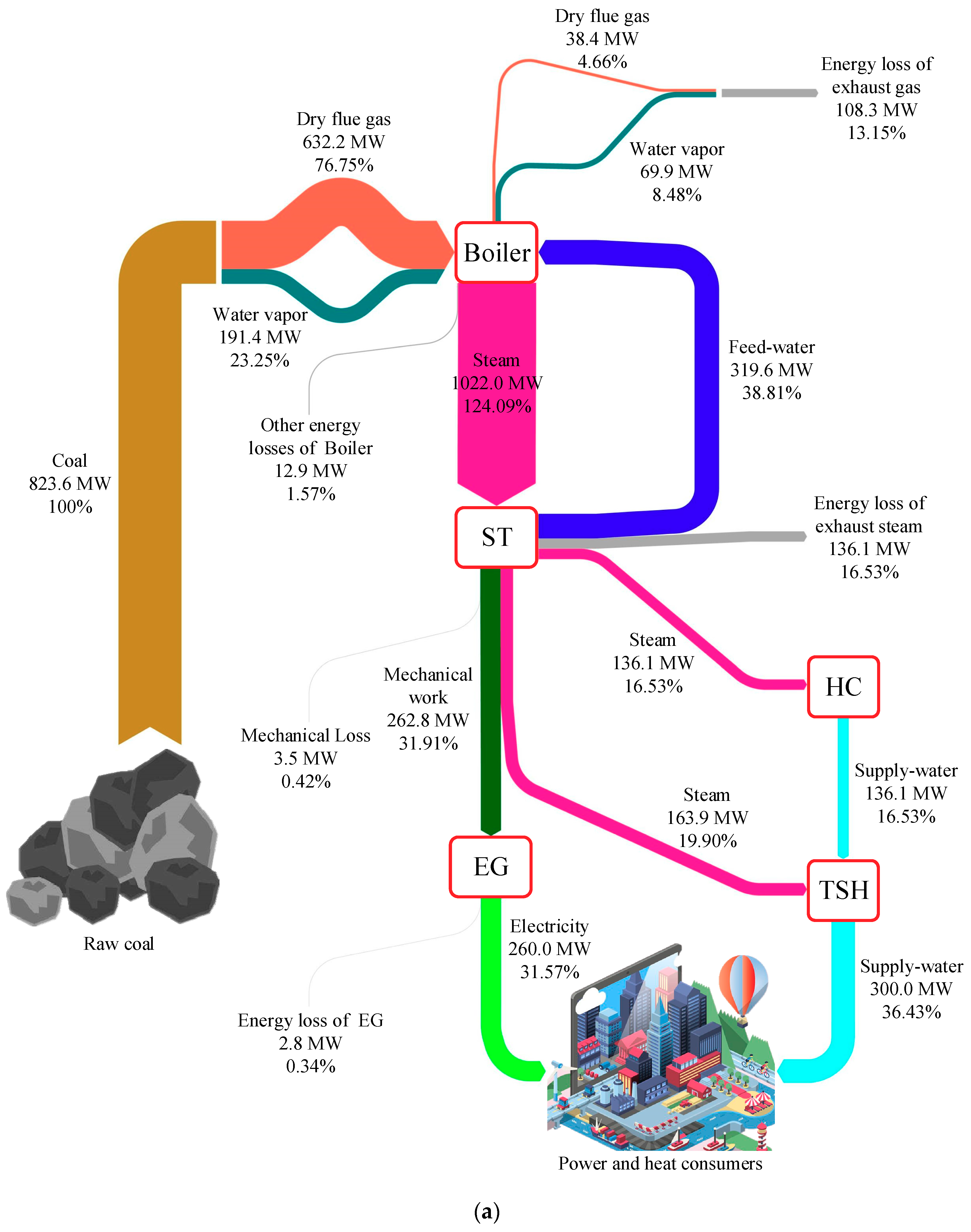 Energies 11 02487 g004a