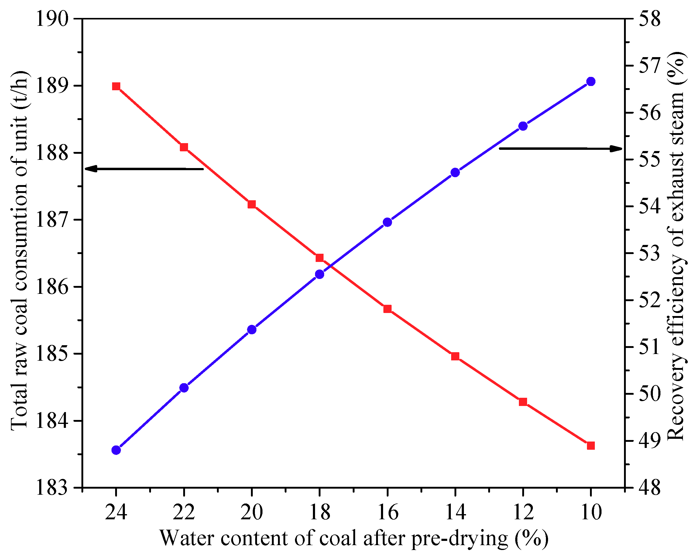 Energies 11 02487 g005