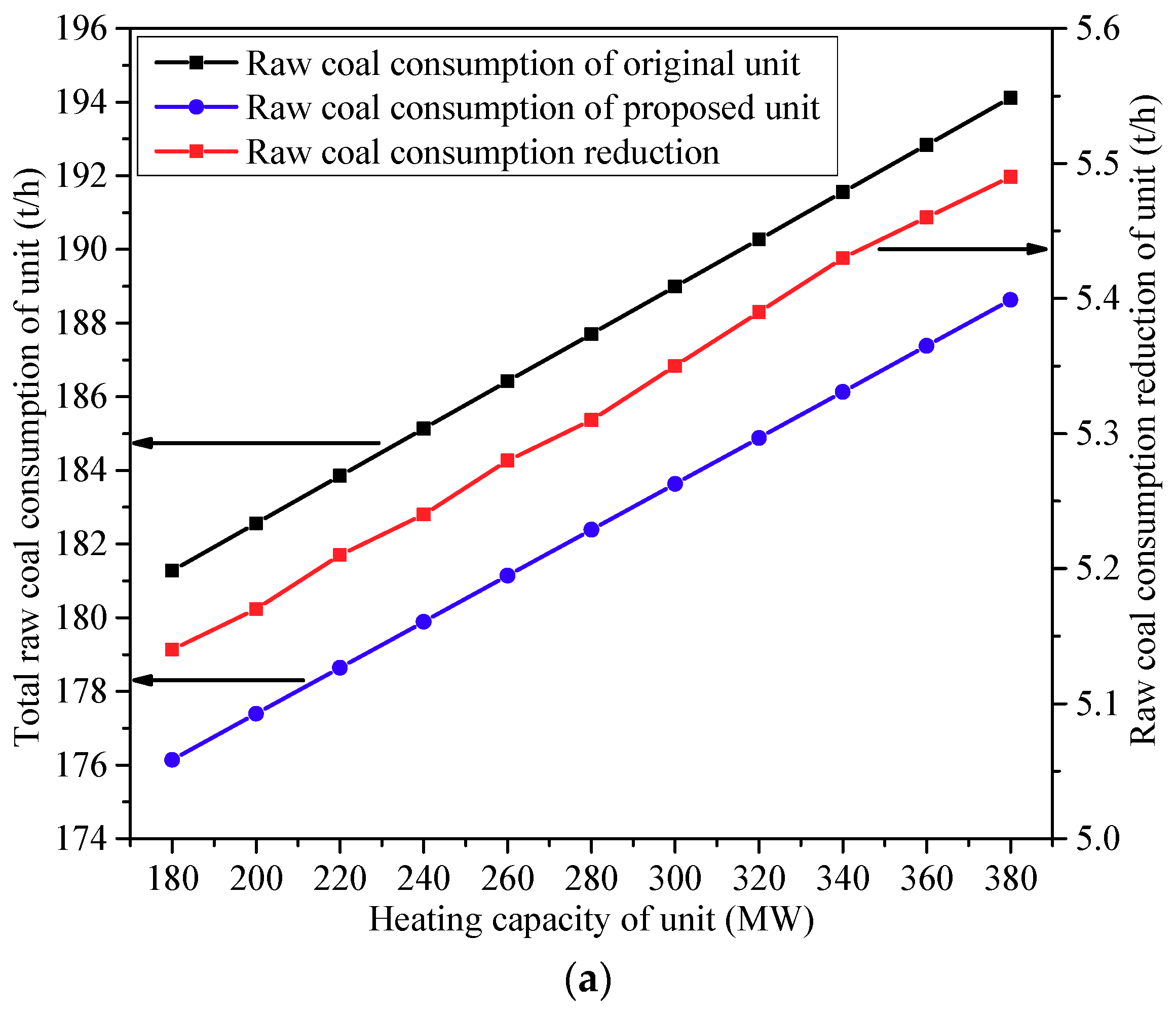Energies 11 02487 g006a