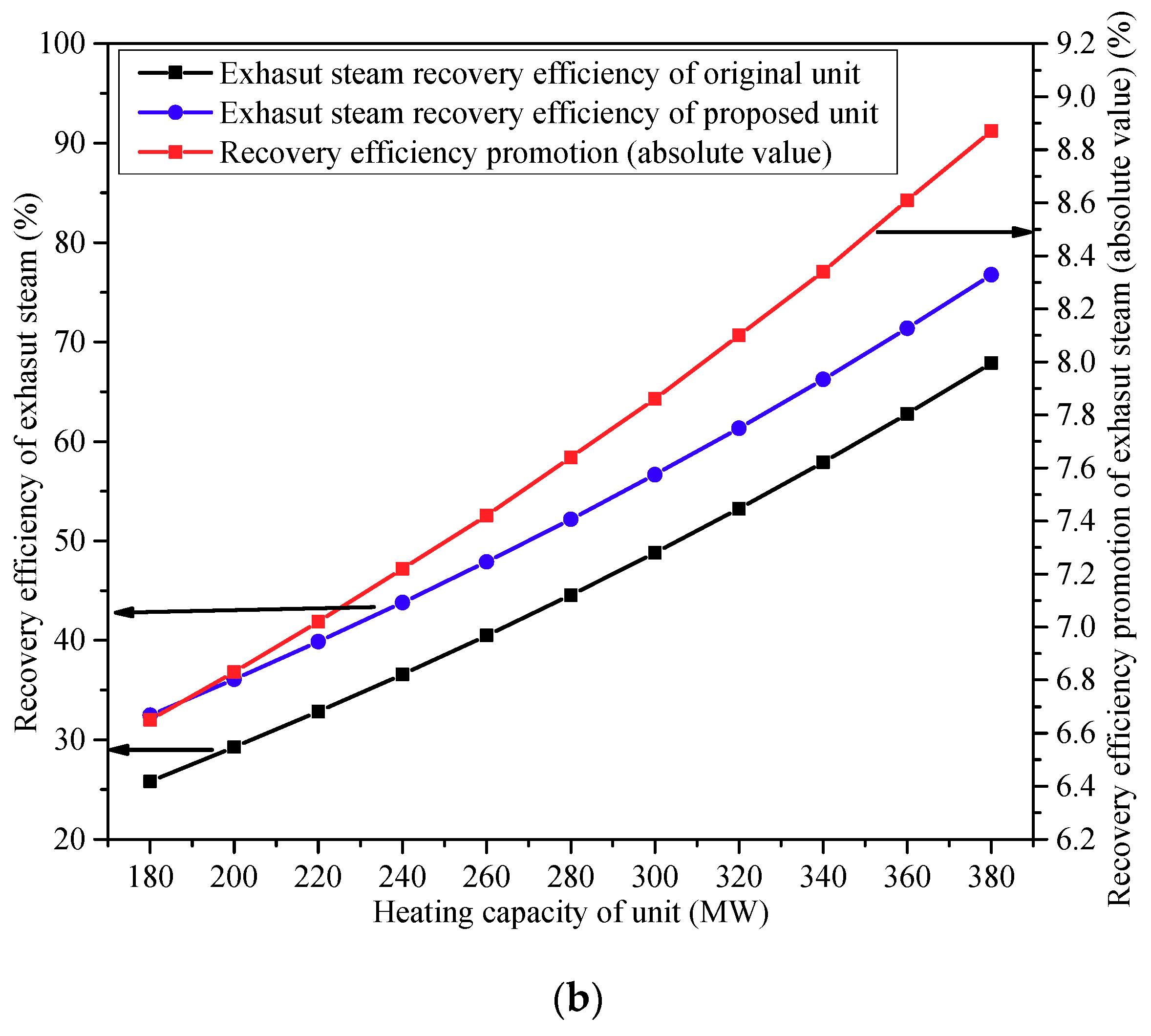 Energies 11 02487 g006b