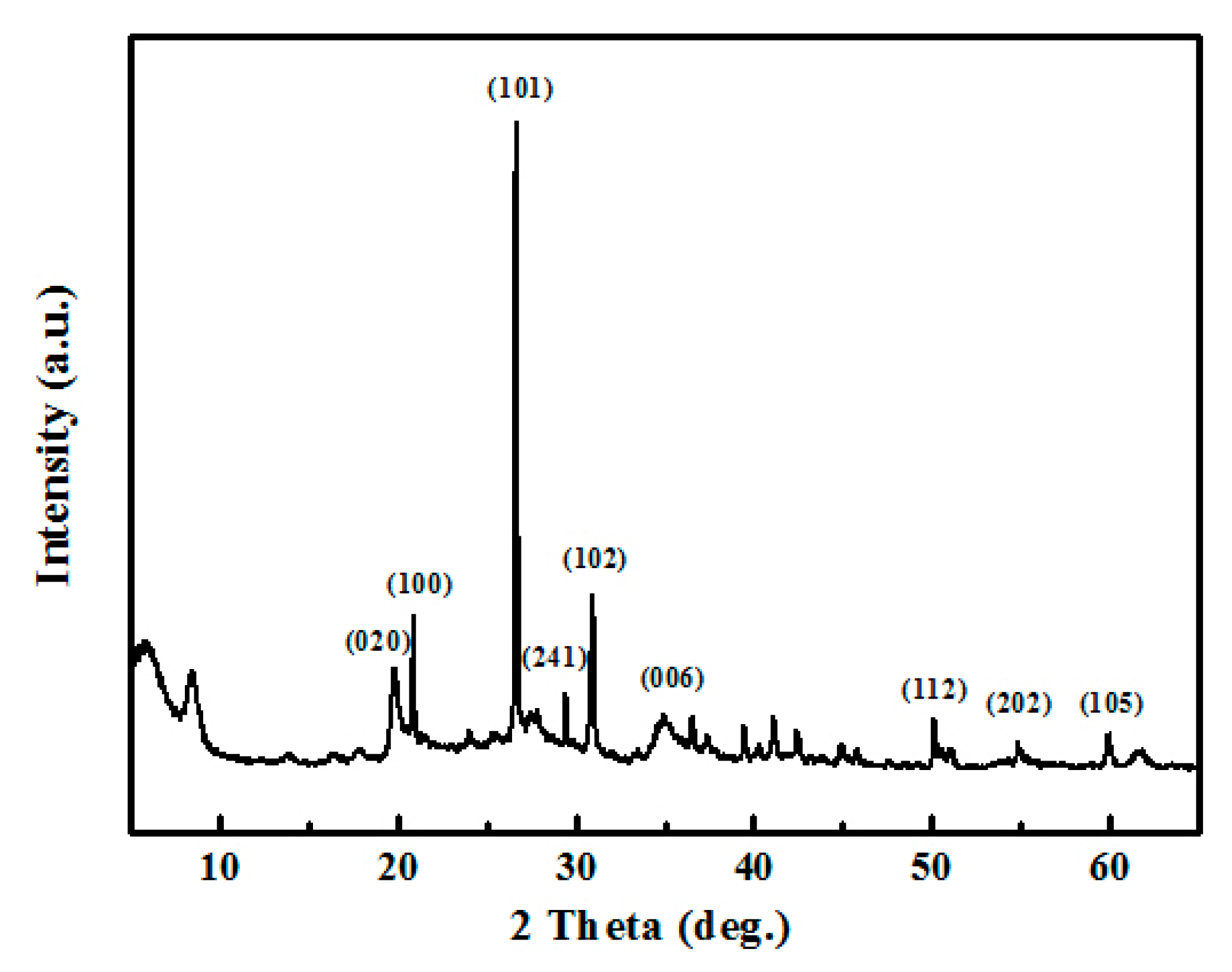 Energies 11 02496 g004