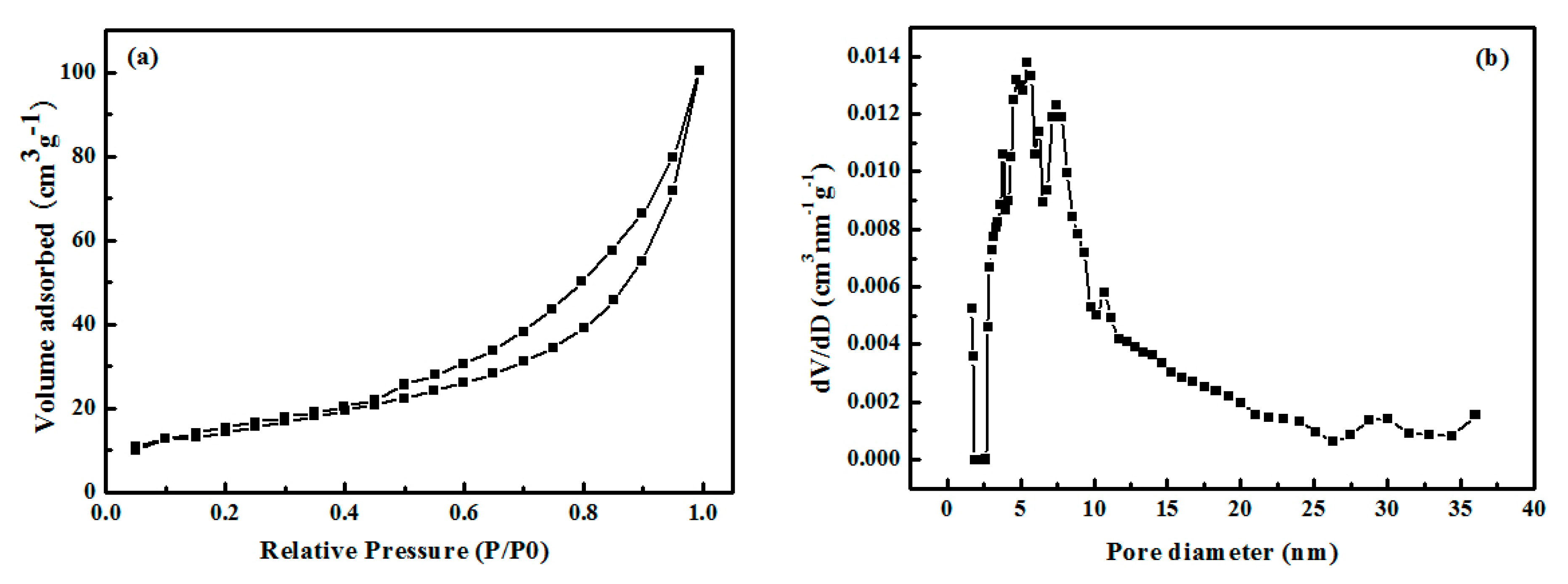 Energies 11 02496 g005