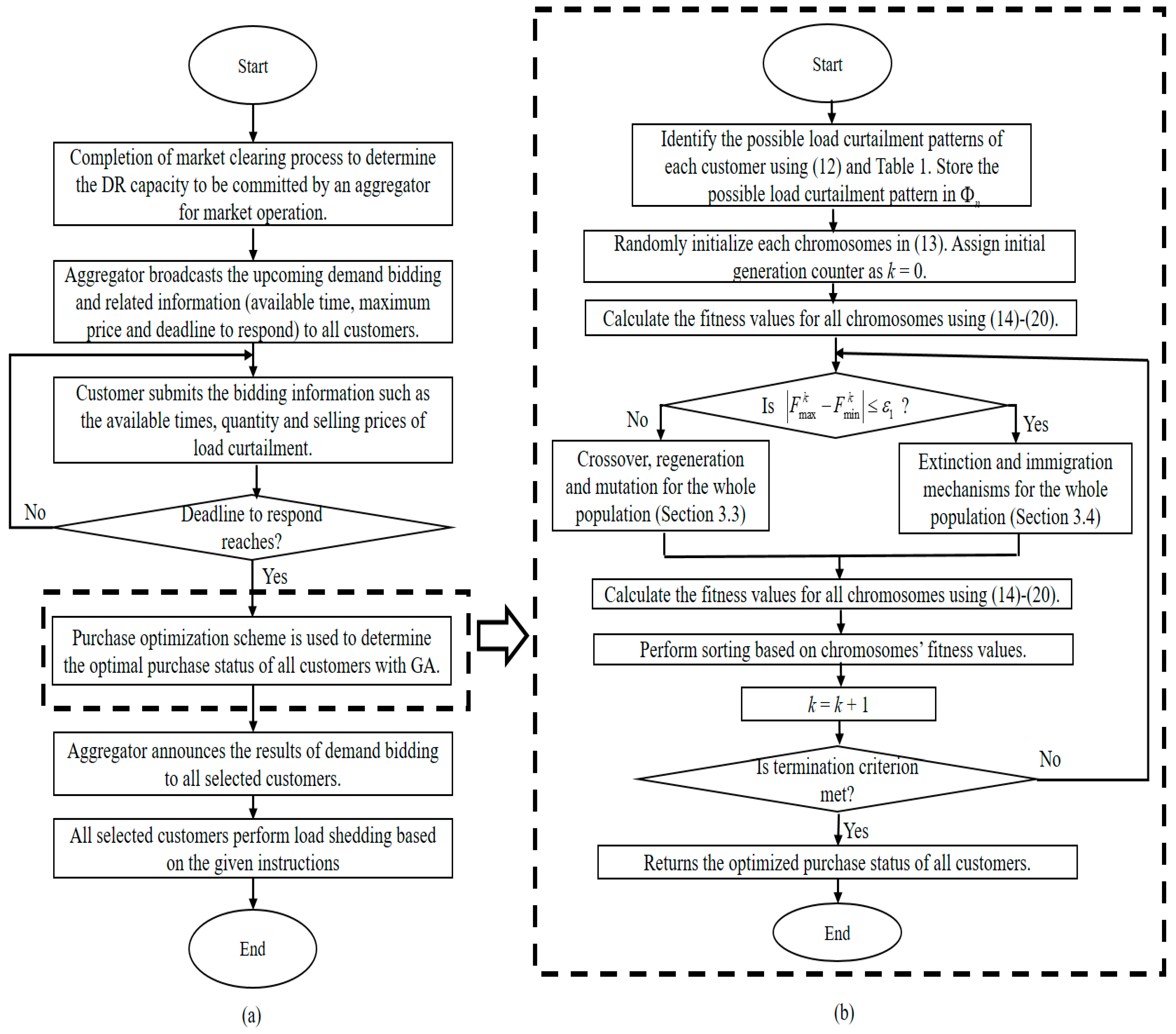 Energies 11 02498 g001