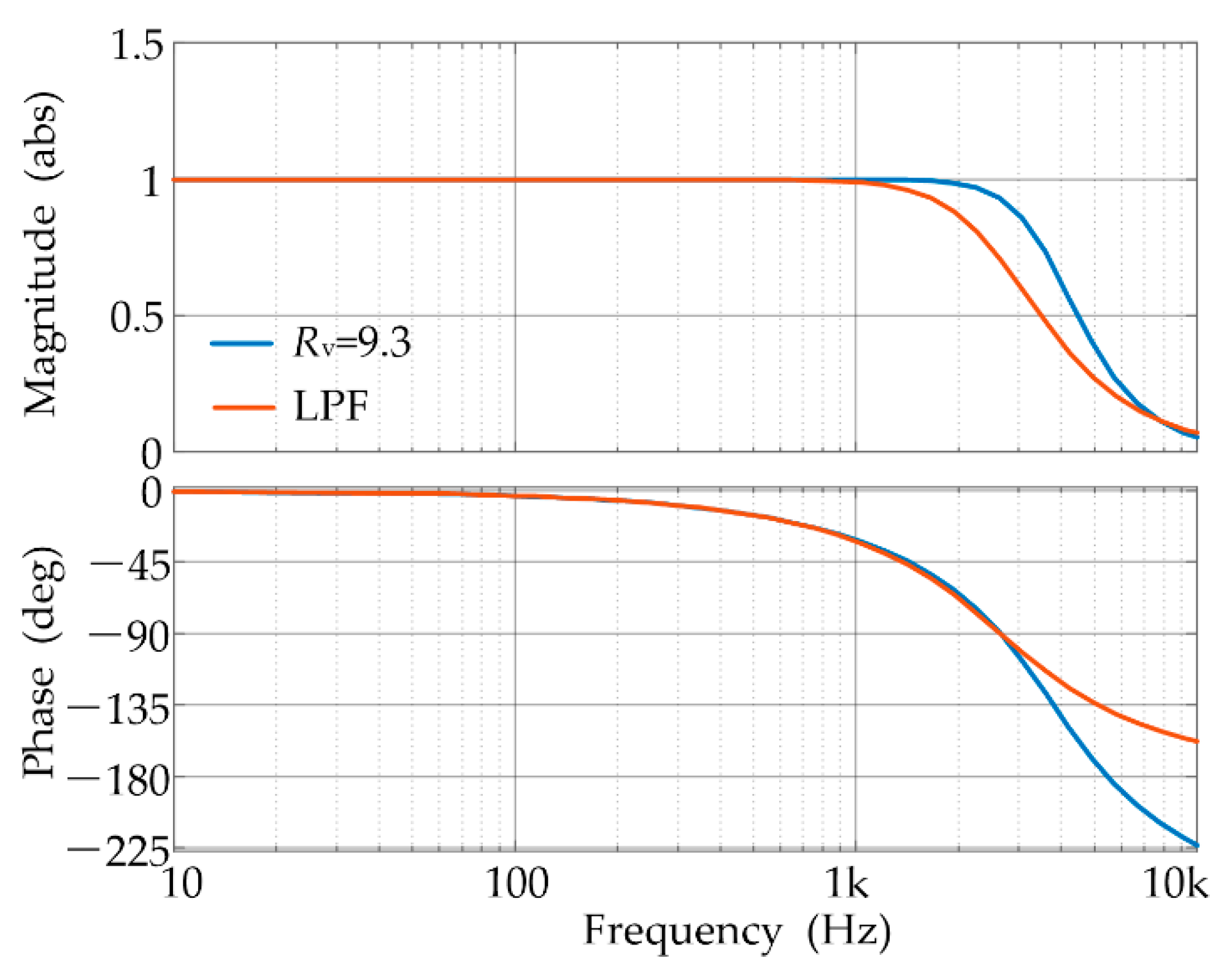 Energies 11 02499 g005