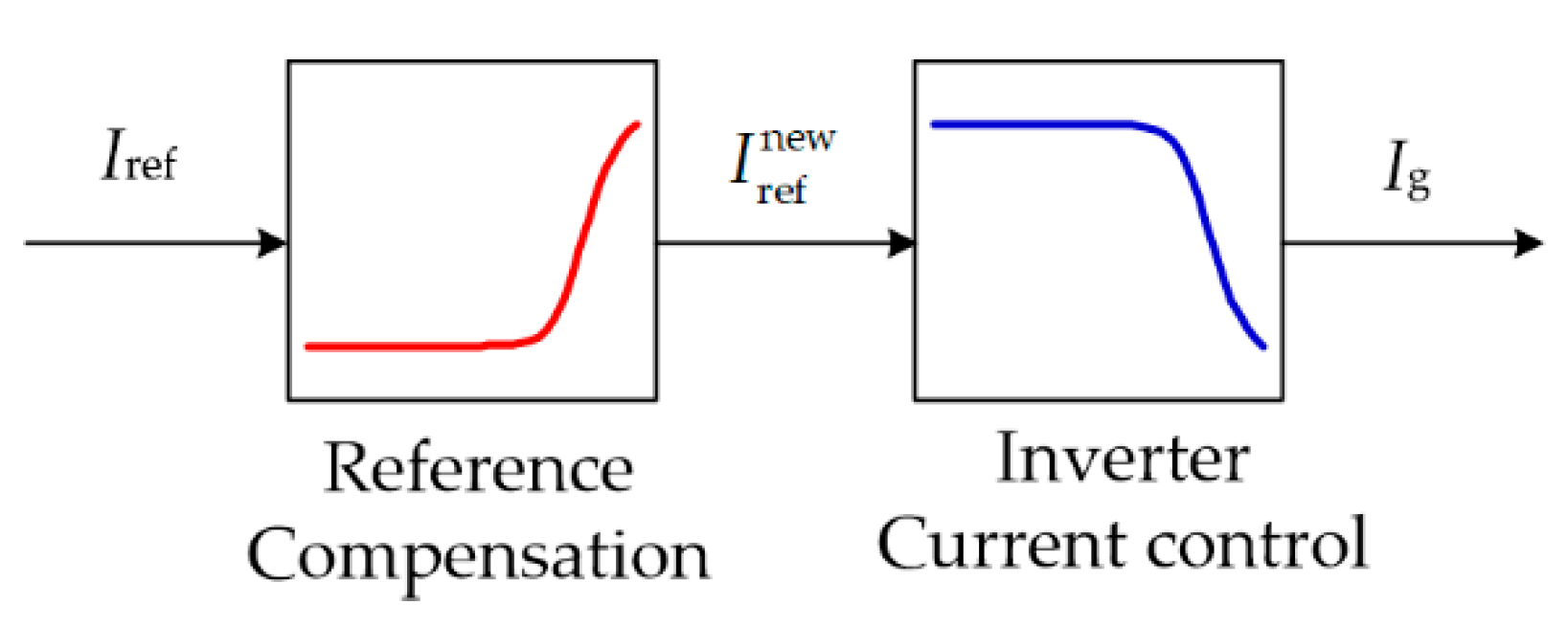Energies 11 02499 g007