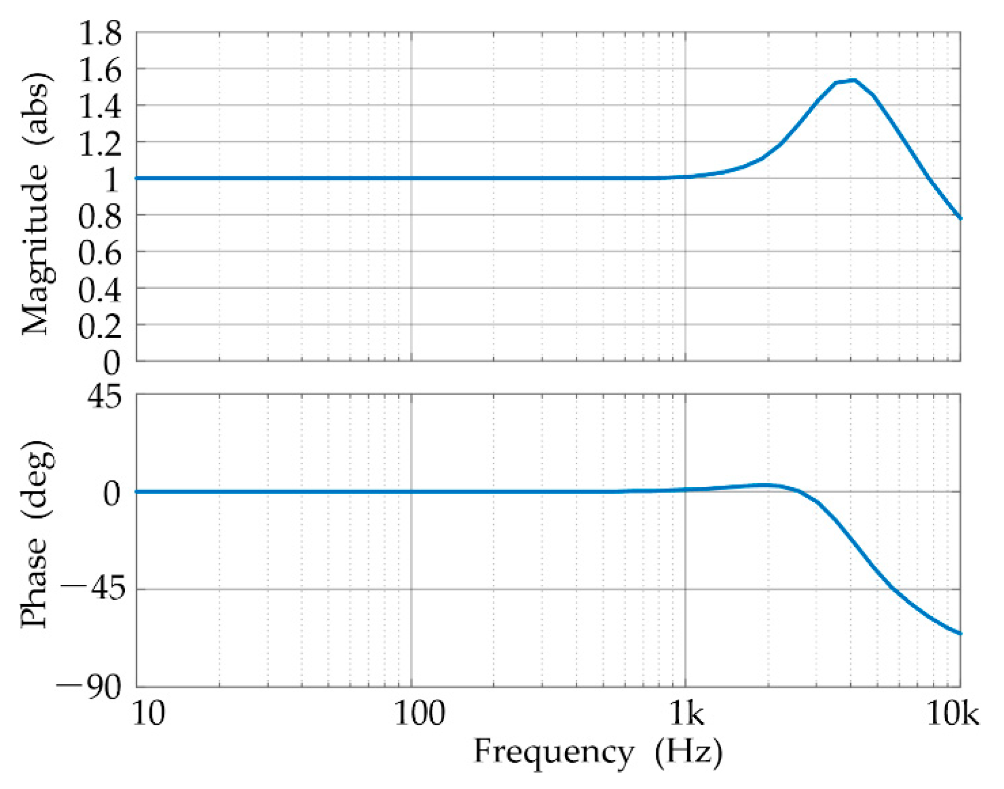 Energies 11 02499 g008
