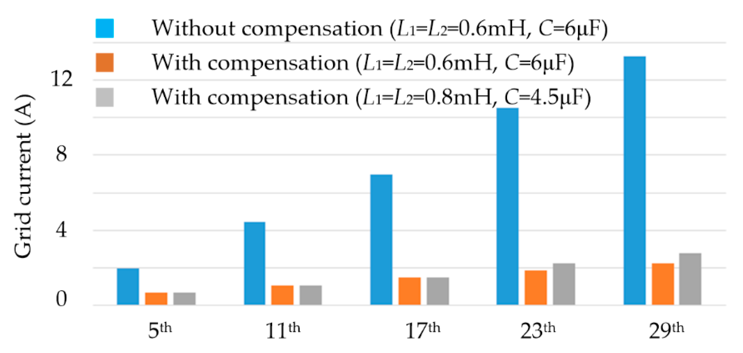 Energies 11 02499 g012