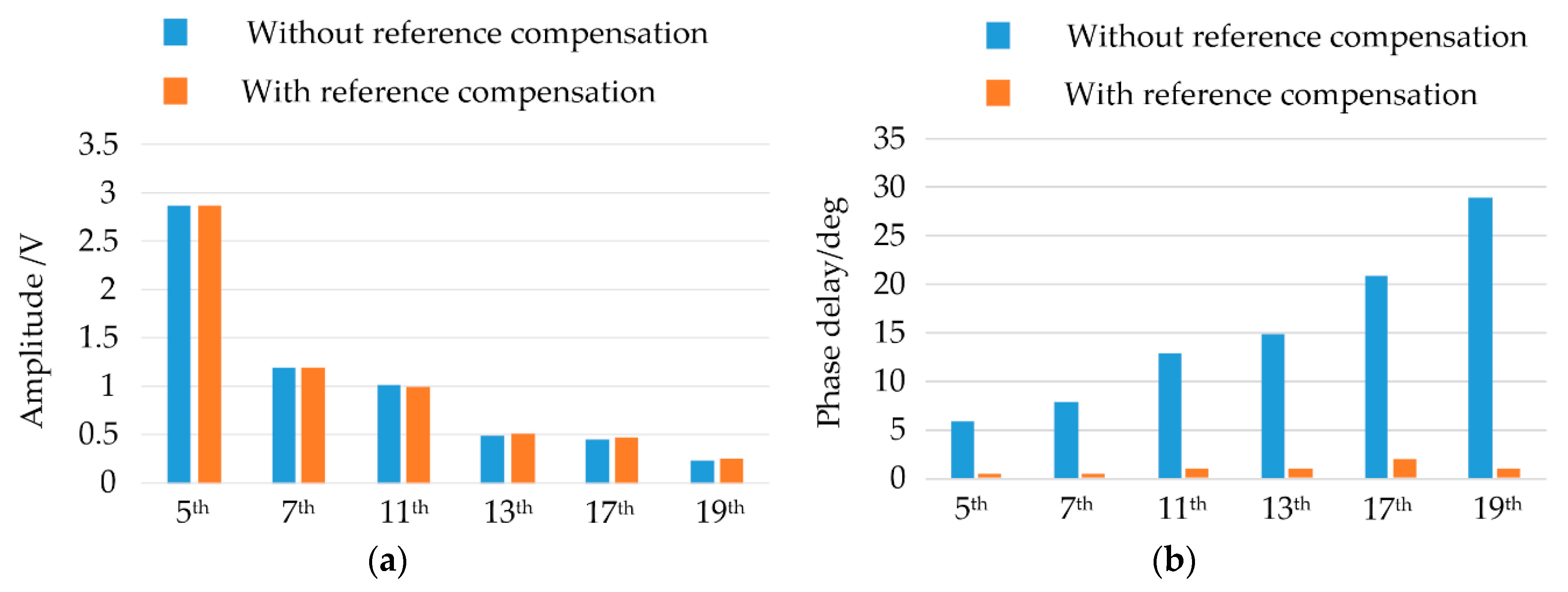 Energies 11 02499 g015