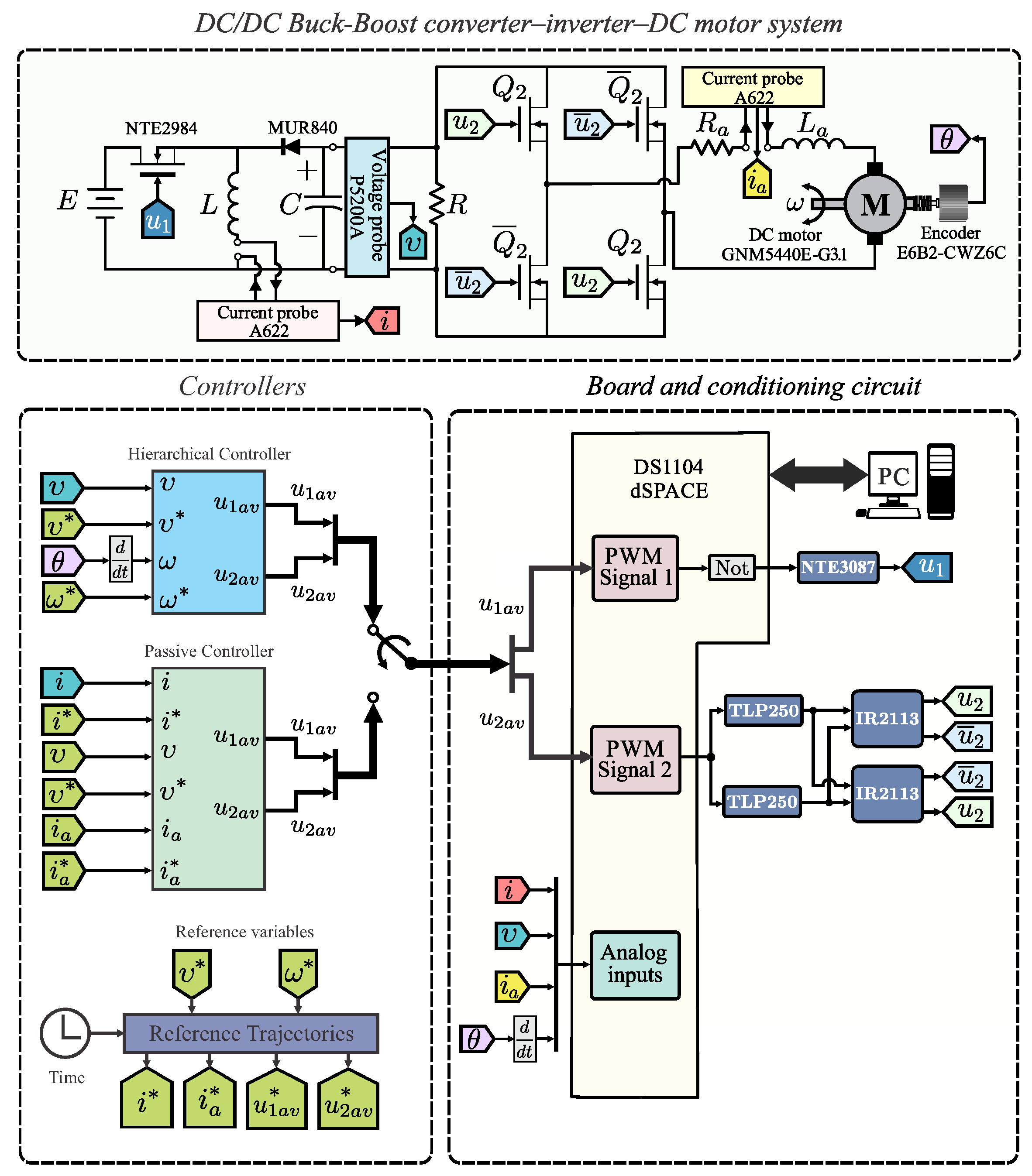 Energies 11 02500 g002 550