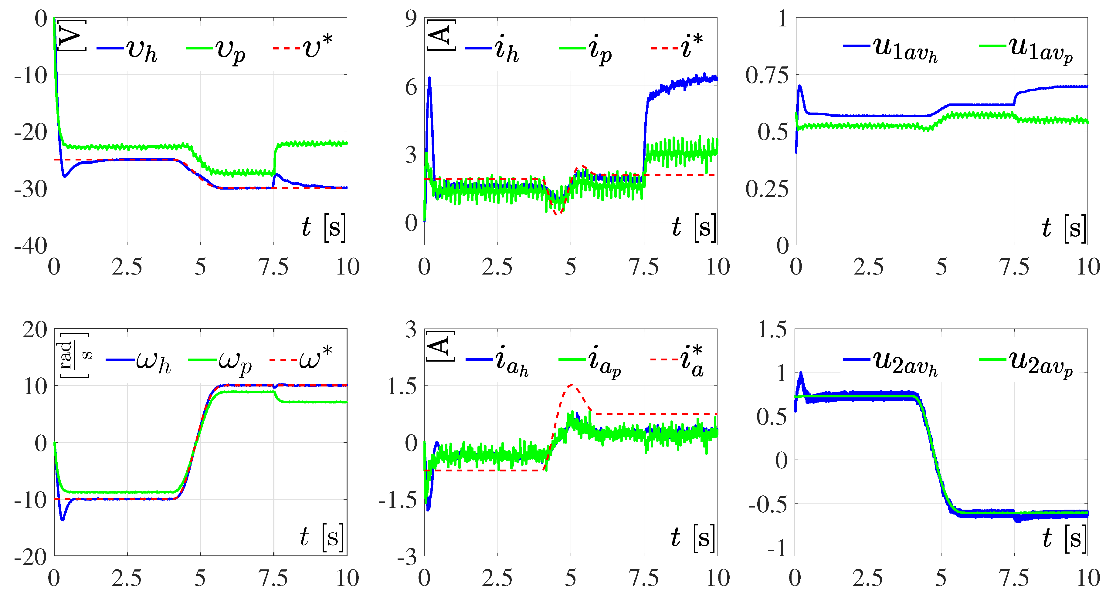 Energies 11 02500 g005 550