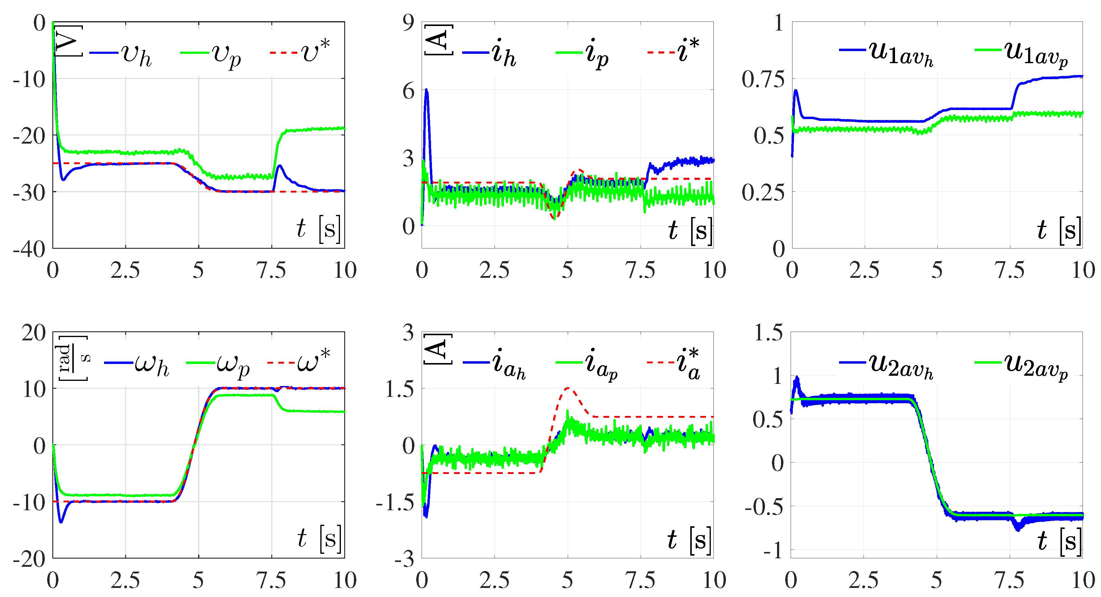Energies 11 02500 g006 550