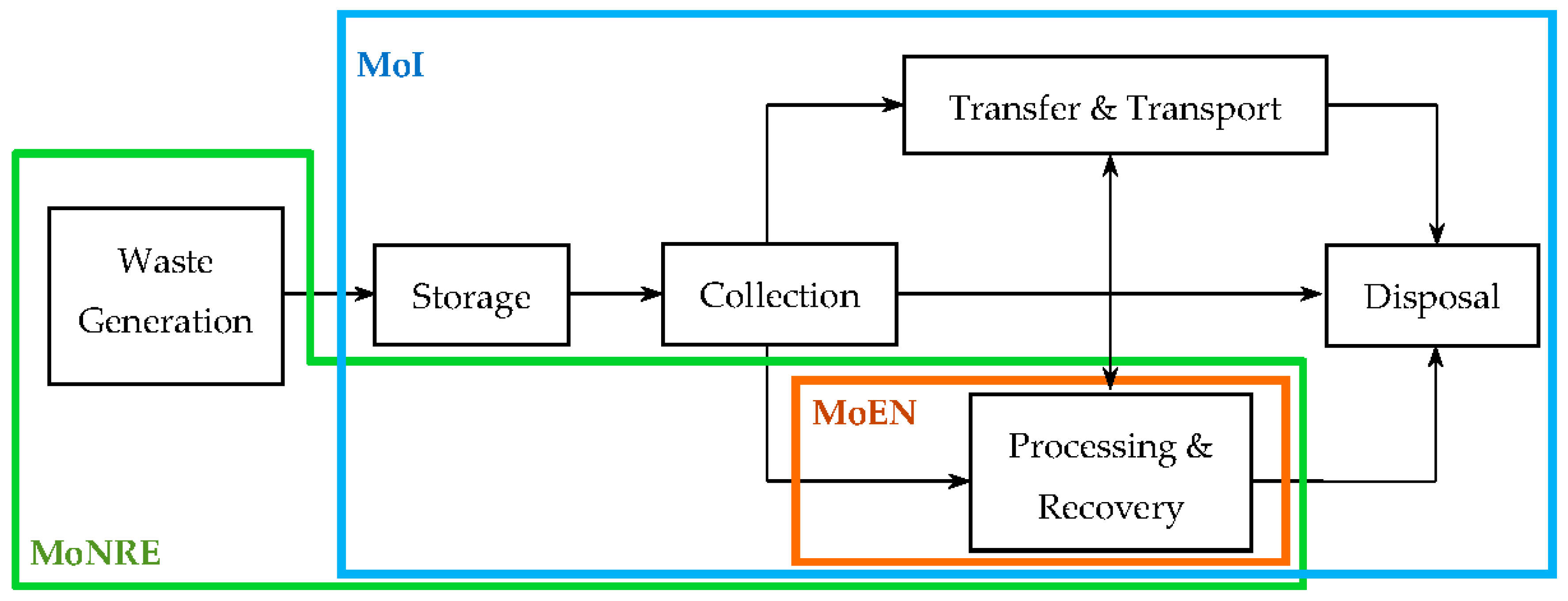 Energies 11 02501 g001