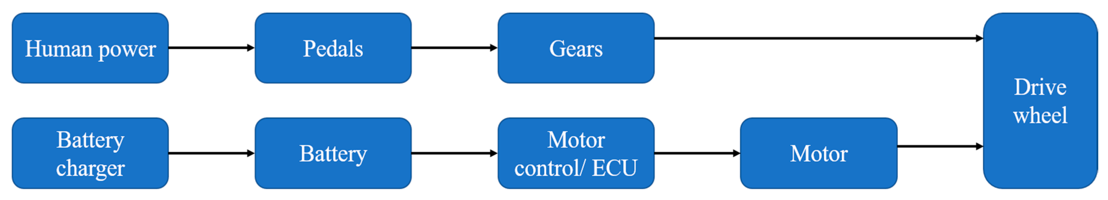Energies 11 02506 g001