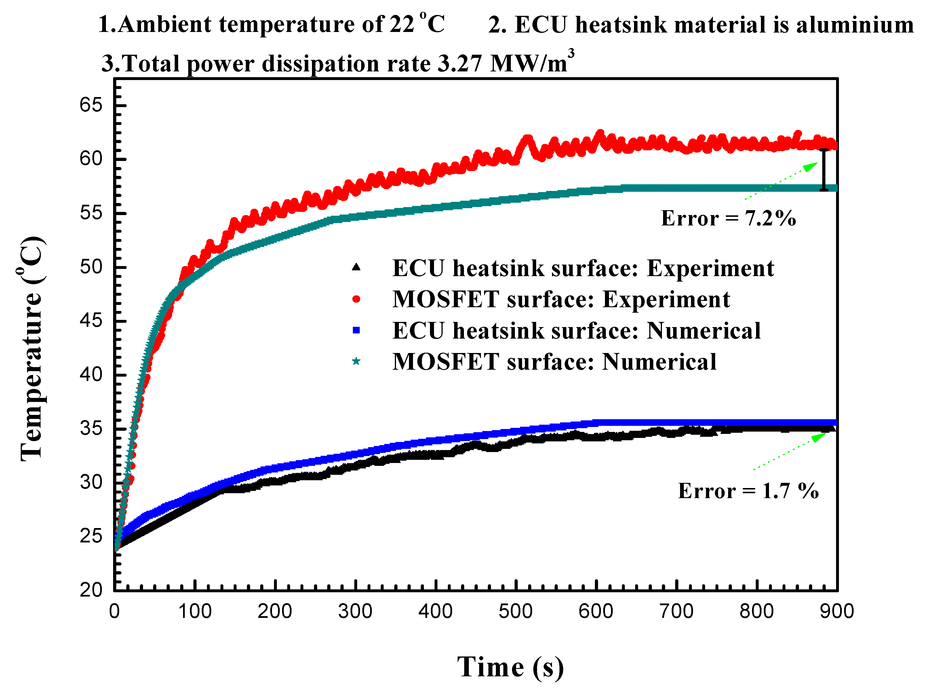 Energies 11 02506 g007