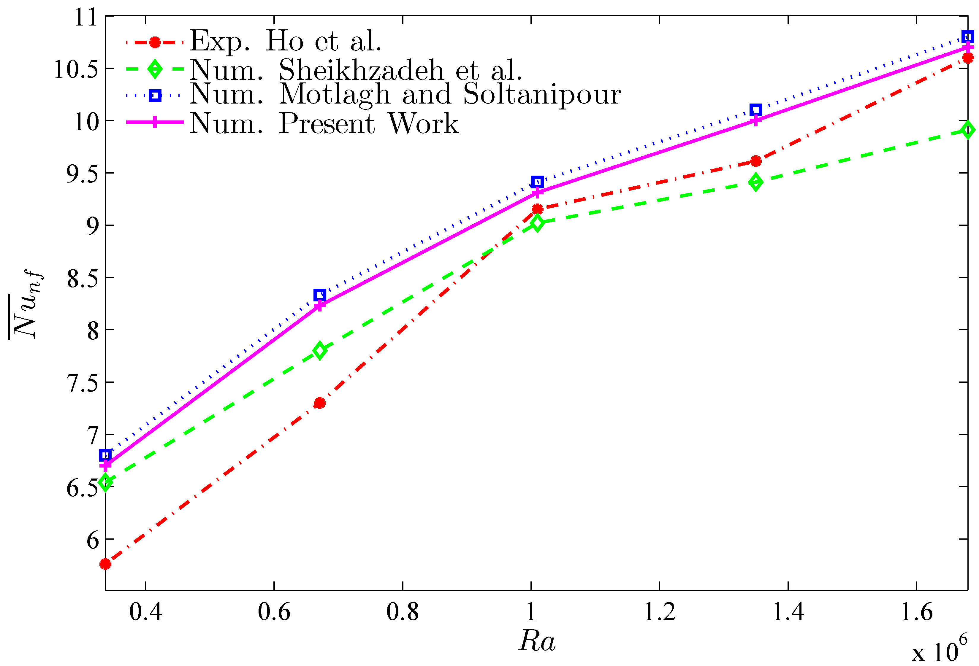 Energies 11 02507 g003 550