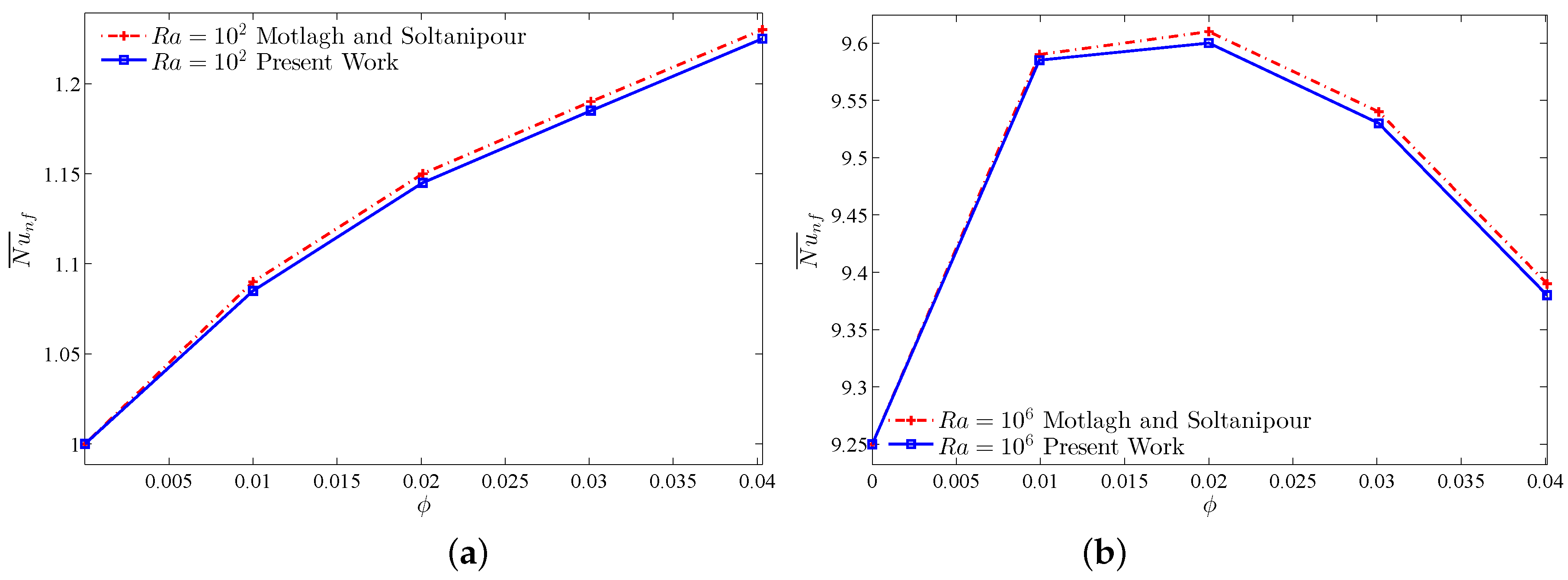 Energies 11 02507 g005 550