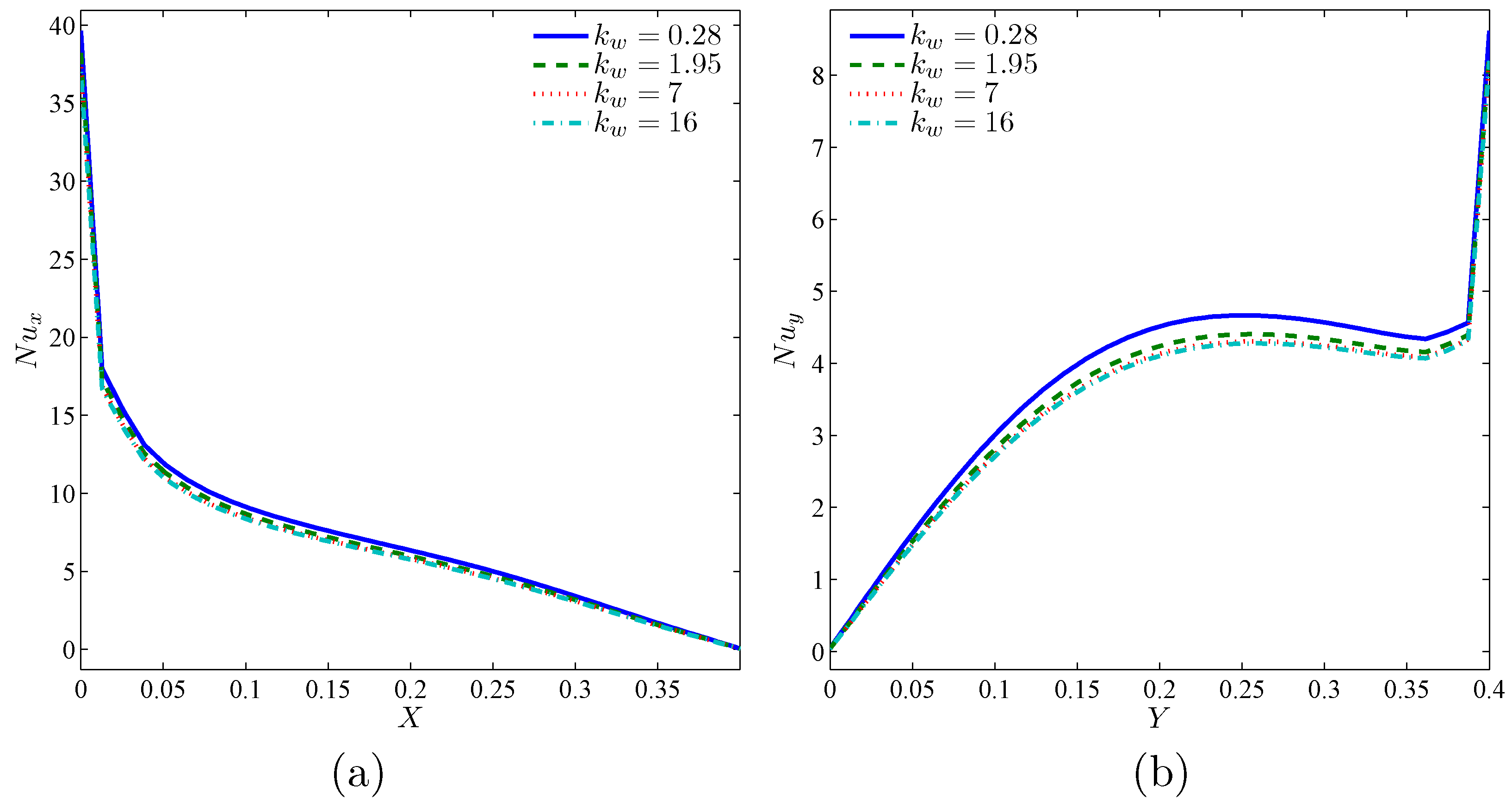 Energies 11 02507 g012 550