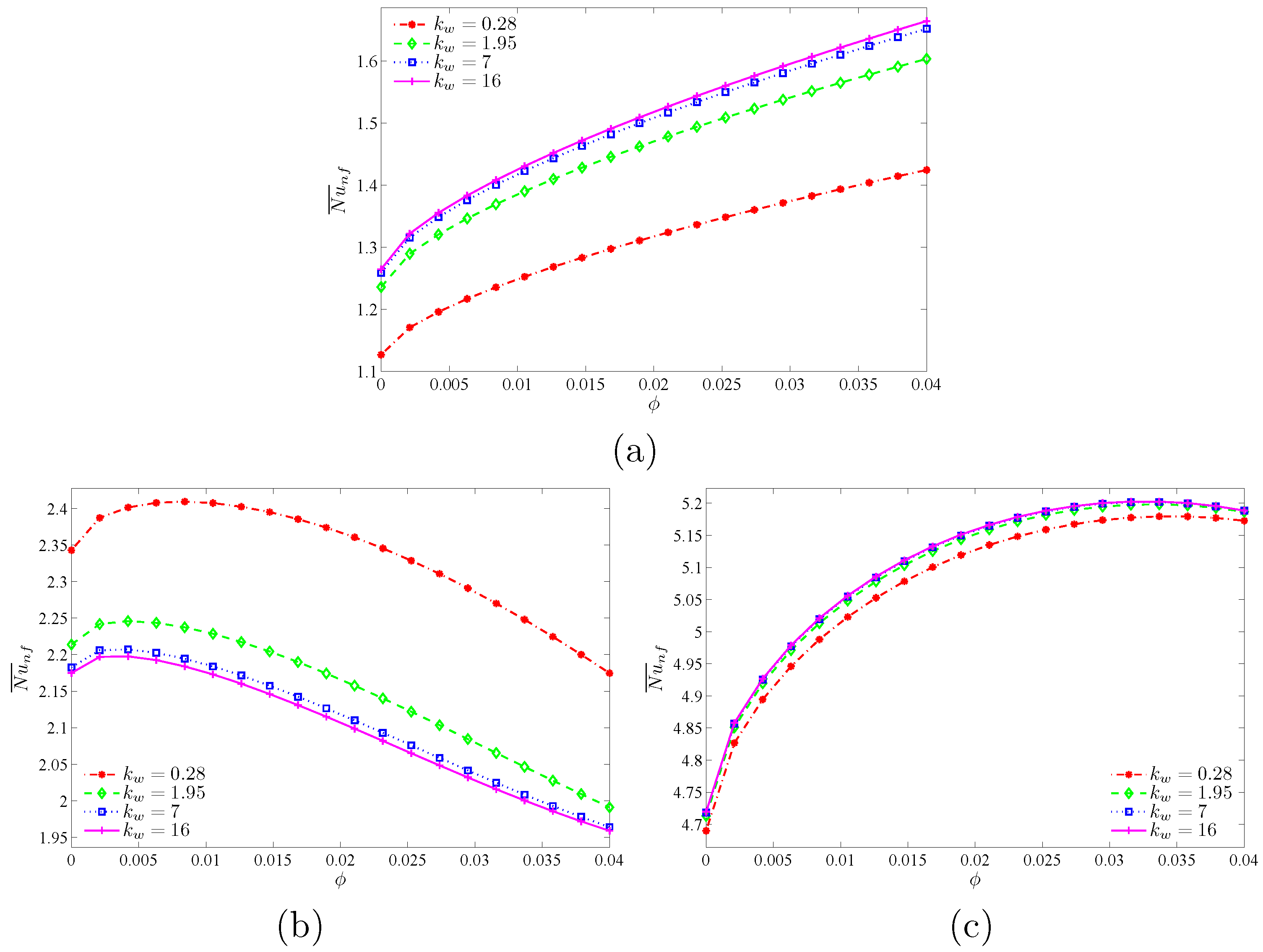 Energies 11 02507 g015 550