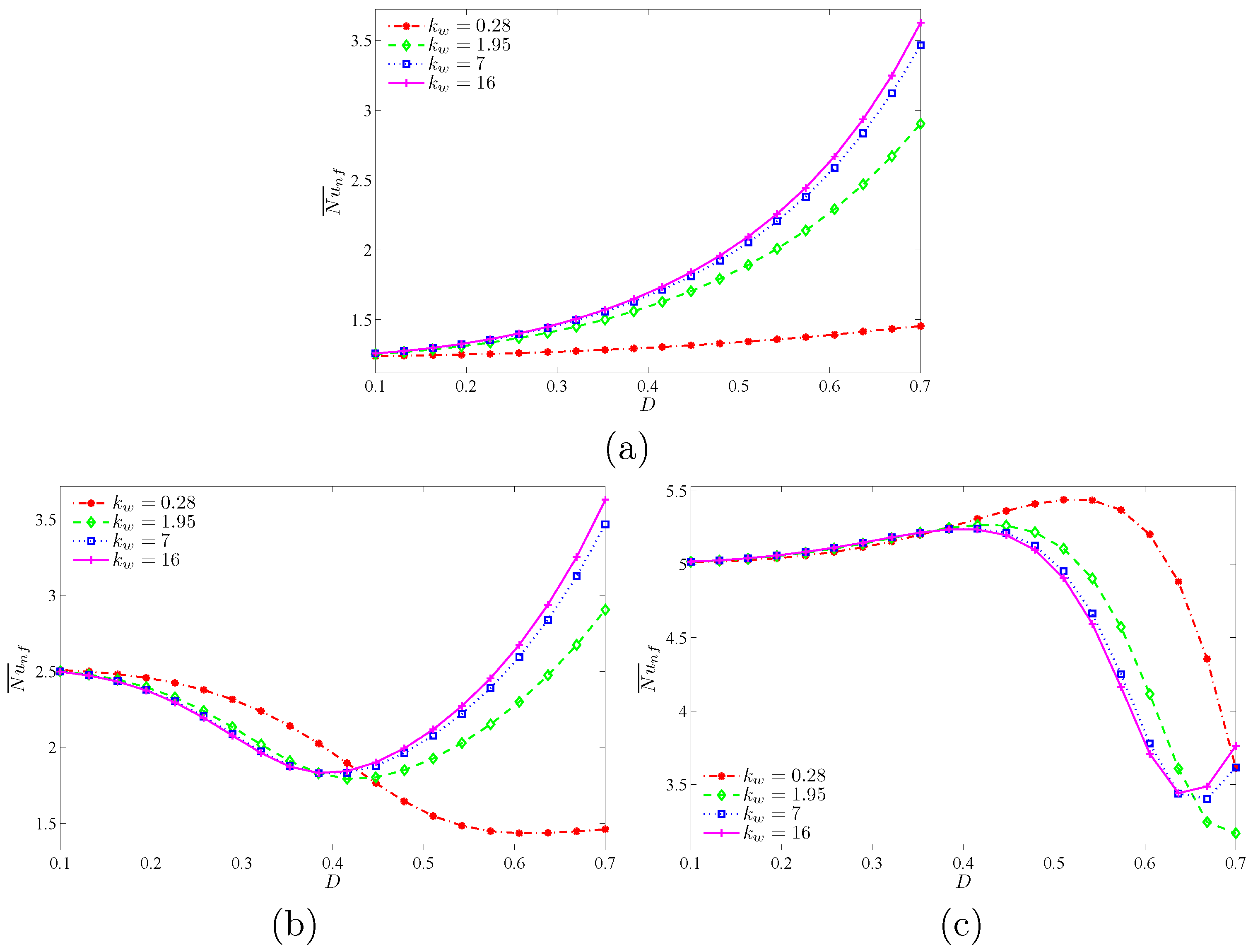 Energies 11 02507 g020 550