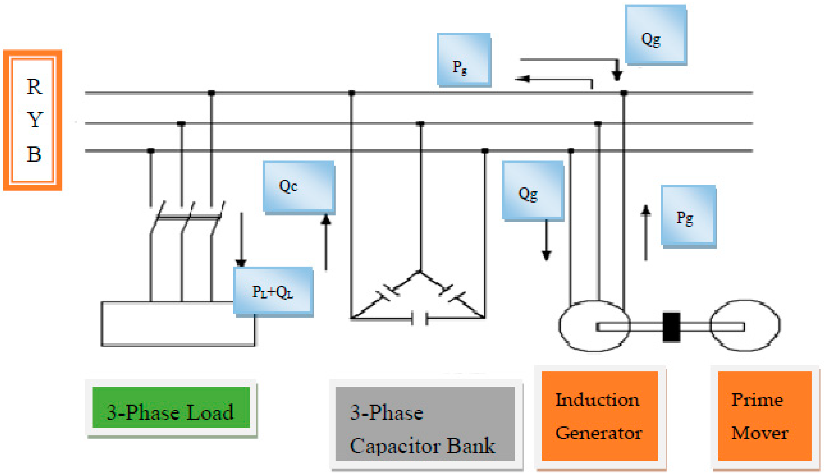 Generator Capacitor Sizing - Electronic Diagram