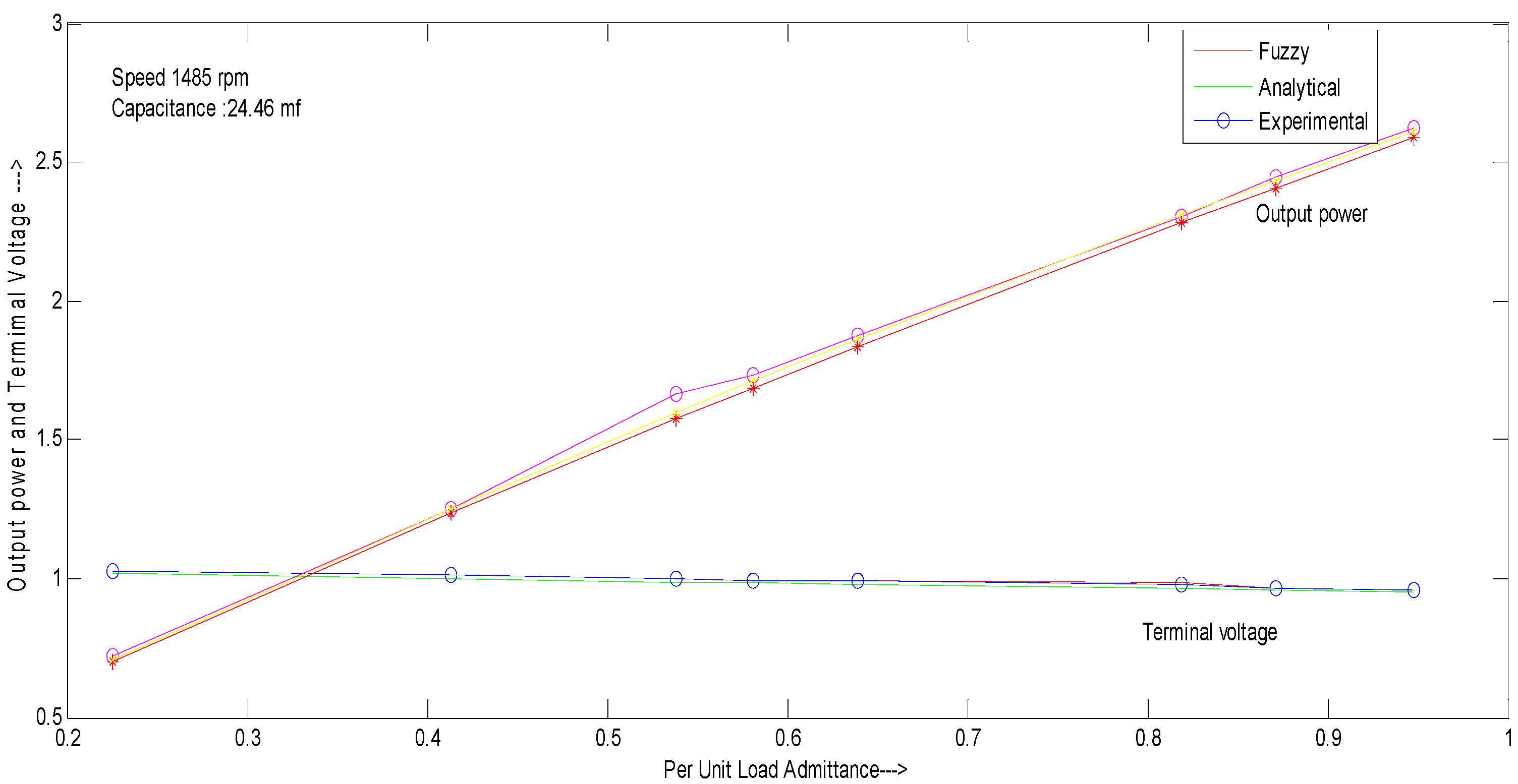 Energies 11 02509 g006 Energies 11 02509 g006