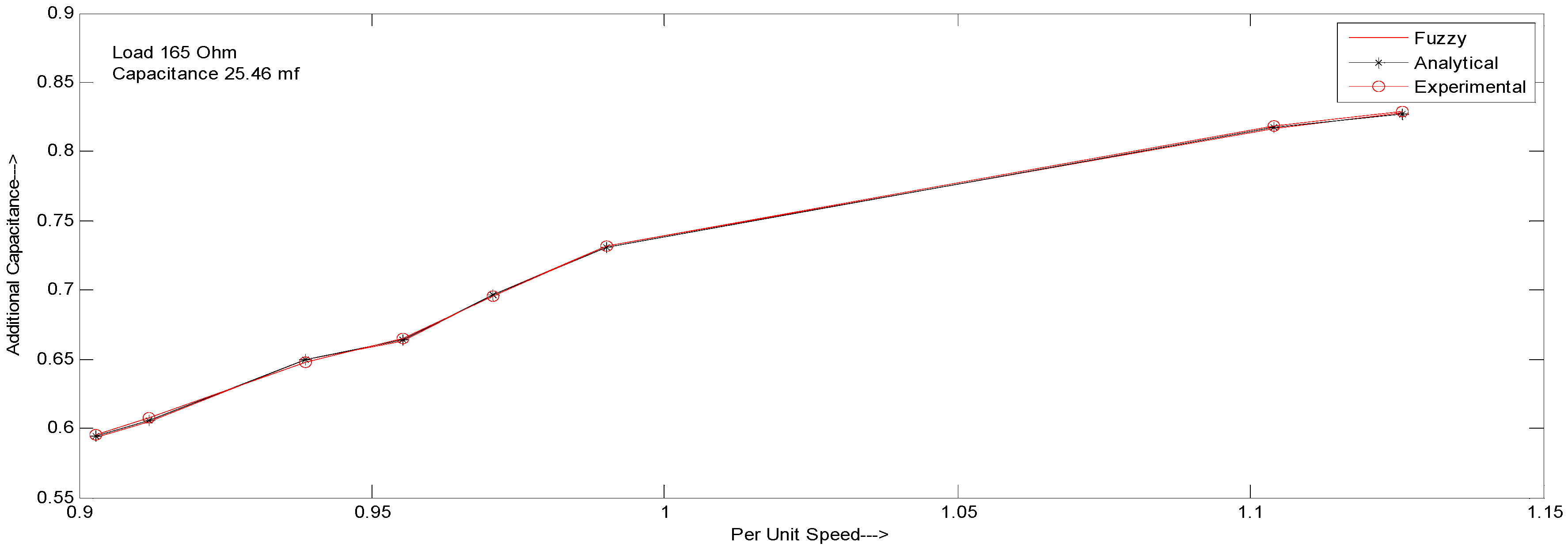 Energies 11 02509 g007 Energies 11 02509 g007