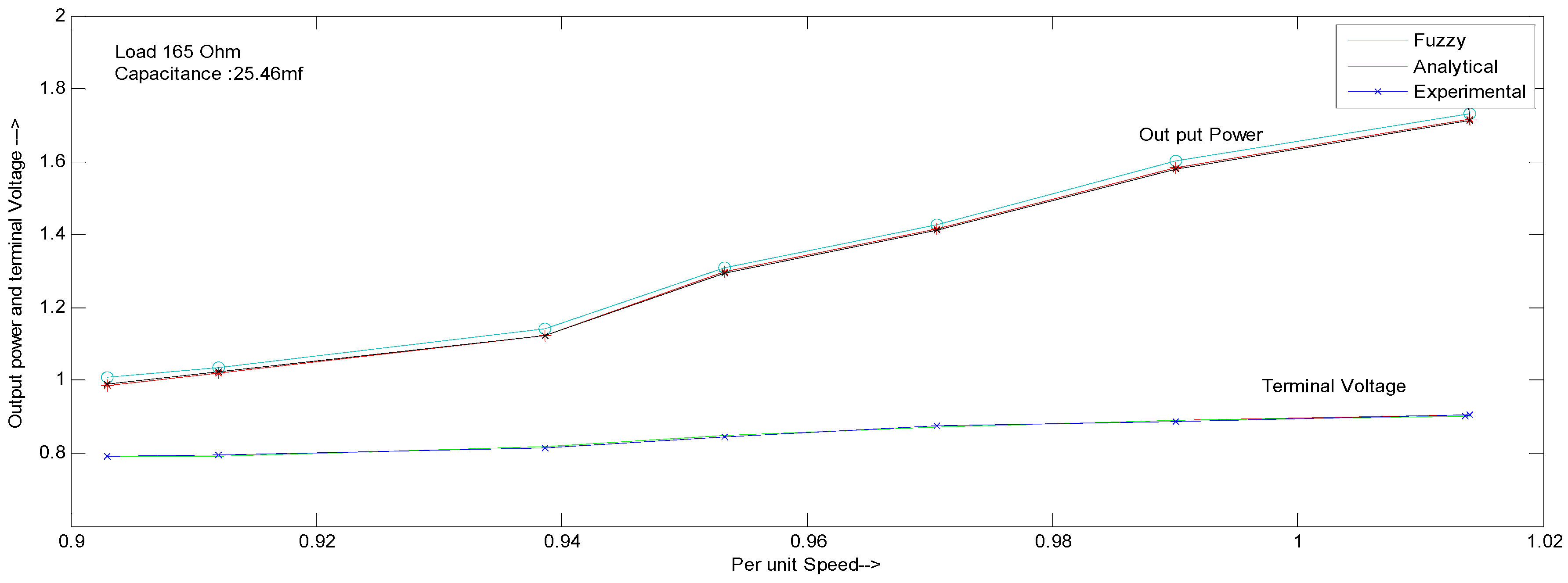 Energies 11 02509 g008 Energies 11 02509 g008