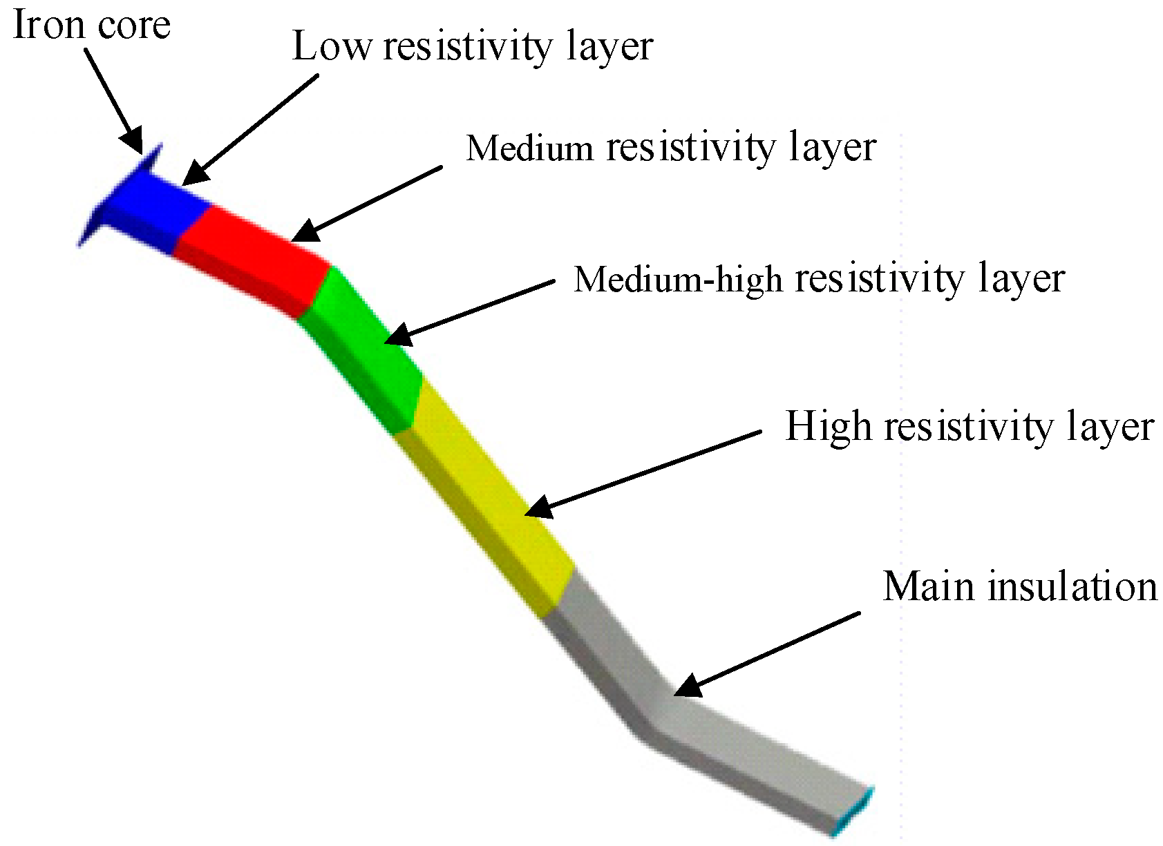 Energies 11 02510 g002