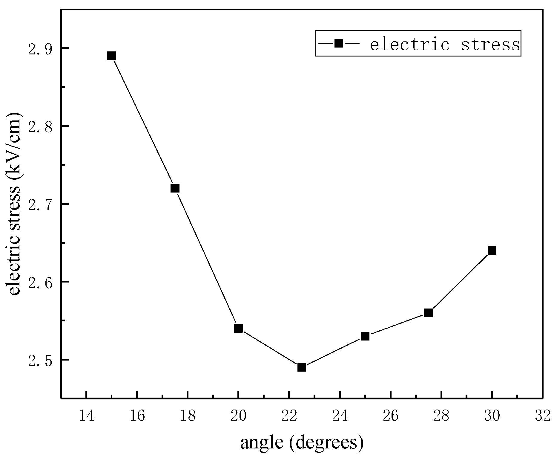 Energies 11 02510 g011