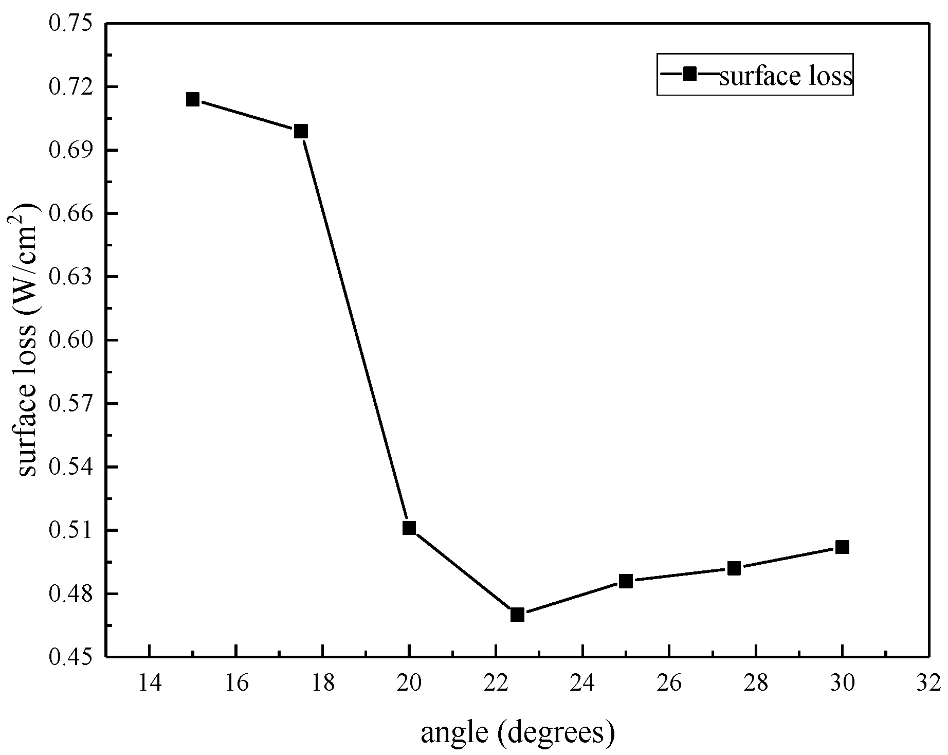 Energies 11 02510 g012