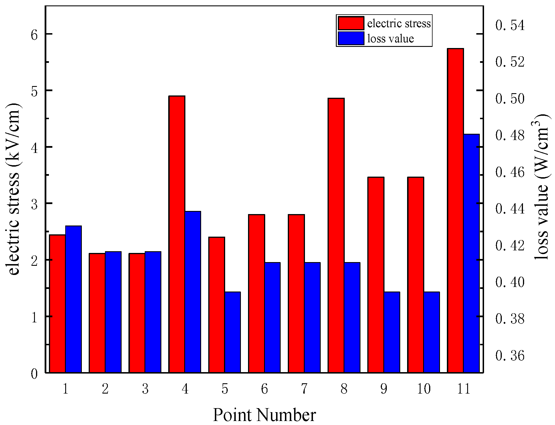 Energies 11 02510 g014