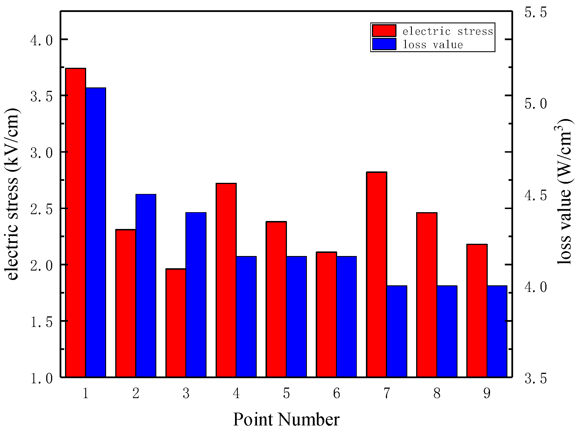 Energies 11 02510 g015
