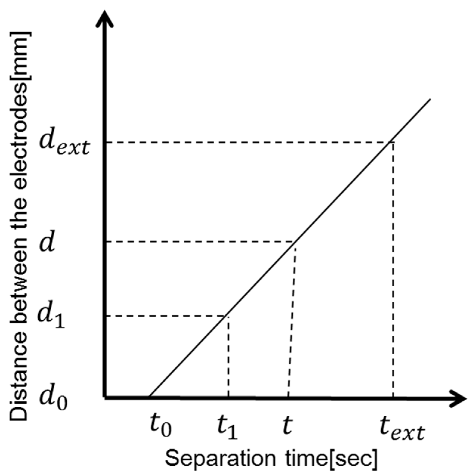 Energies 11 02511 g003 550